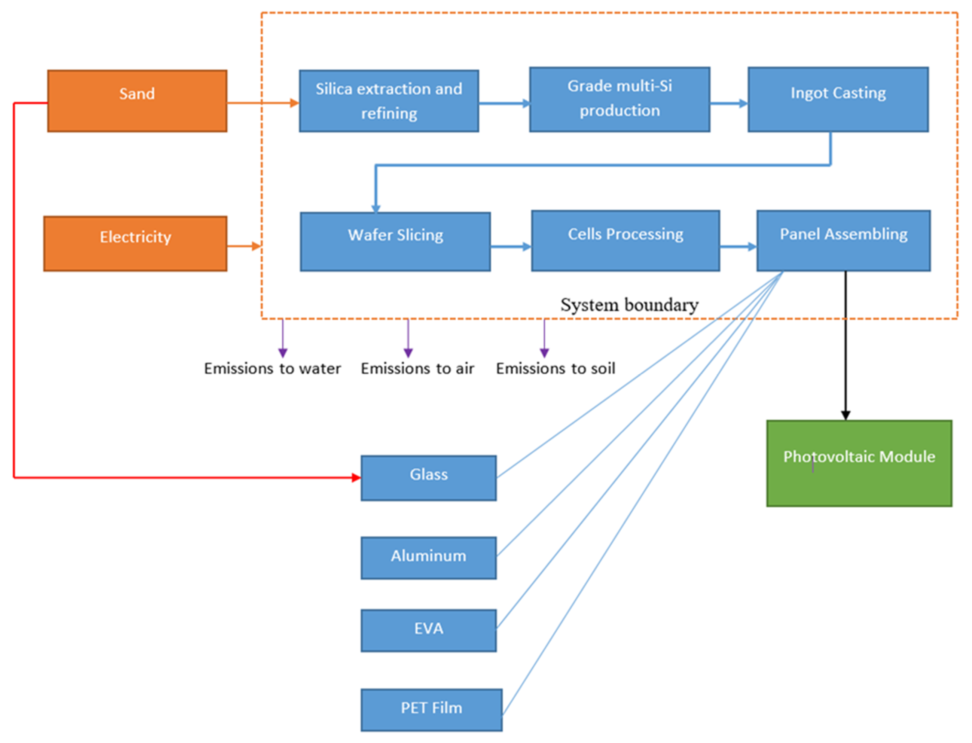 Energies 16 06400 g003