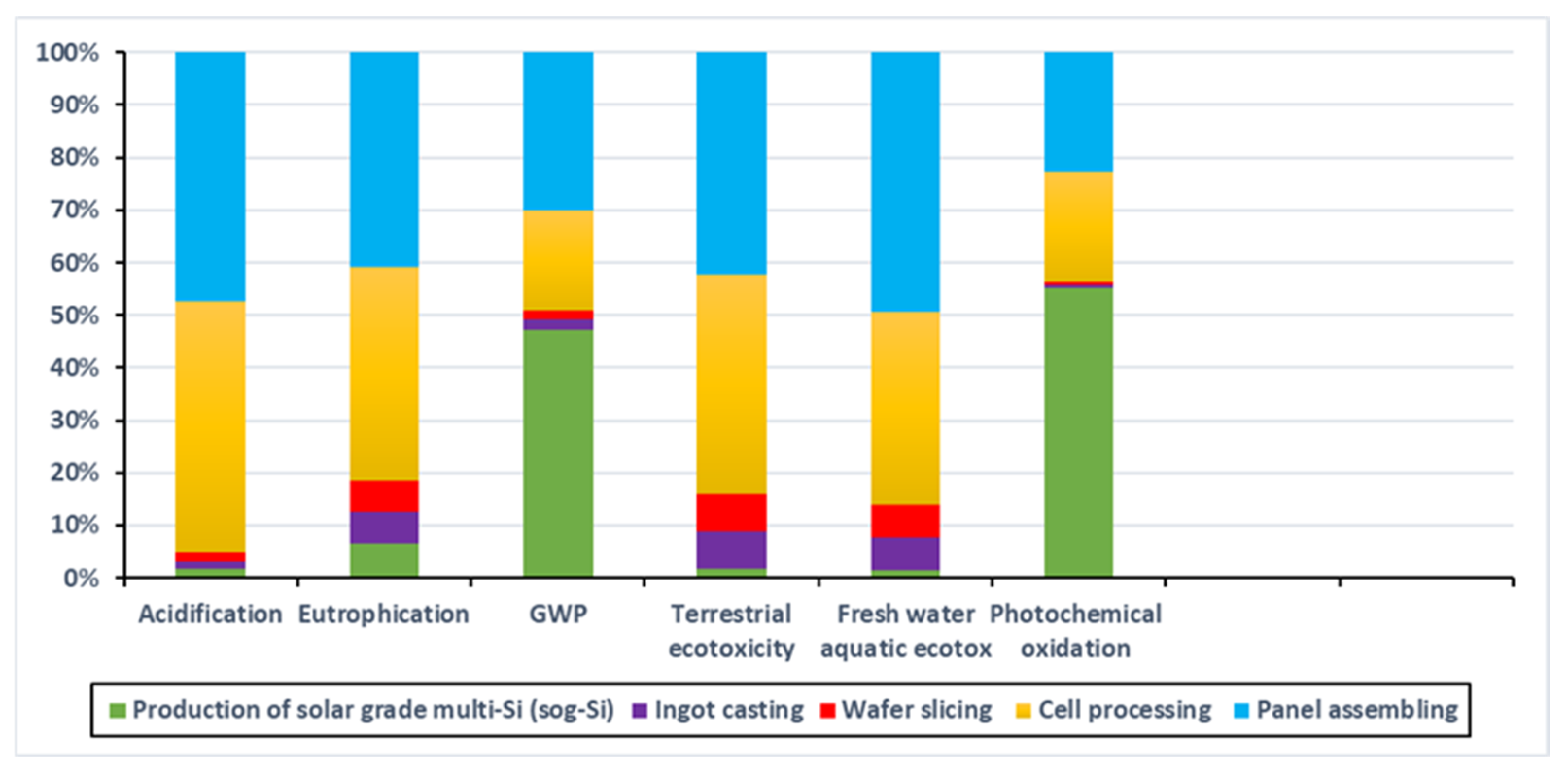 Energies 16 06400 g004