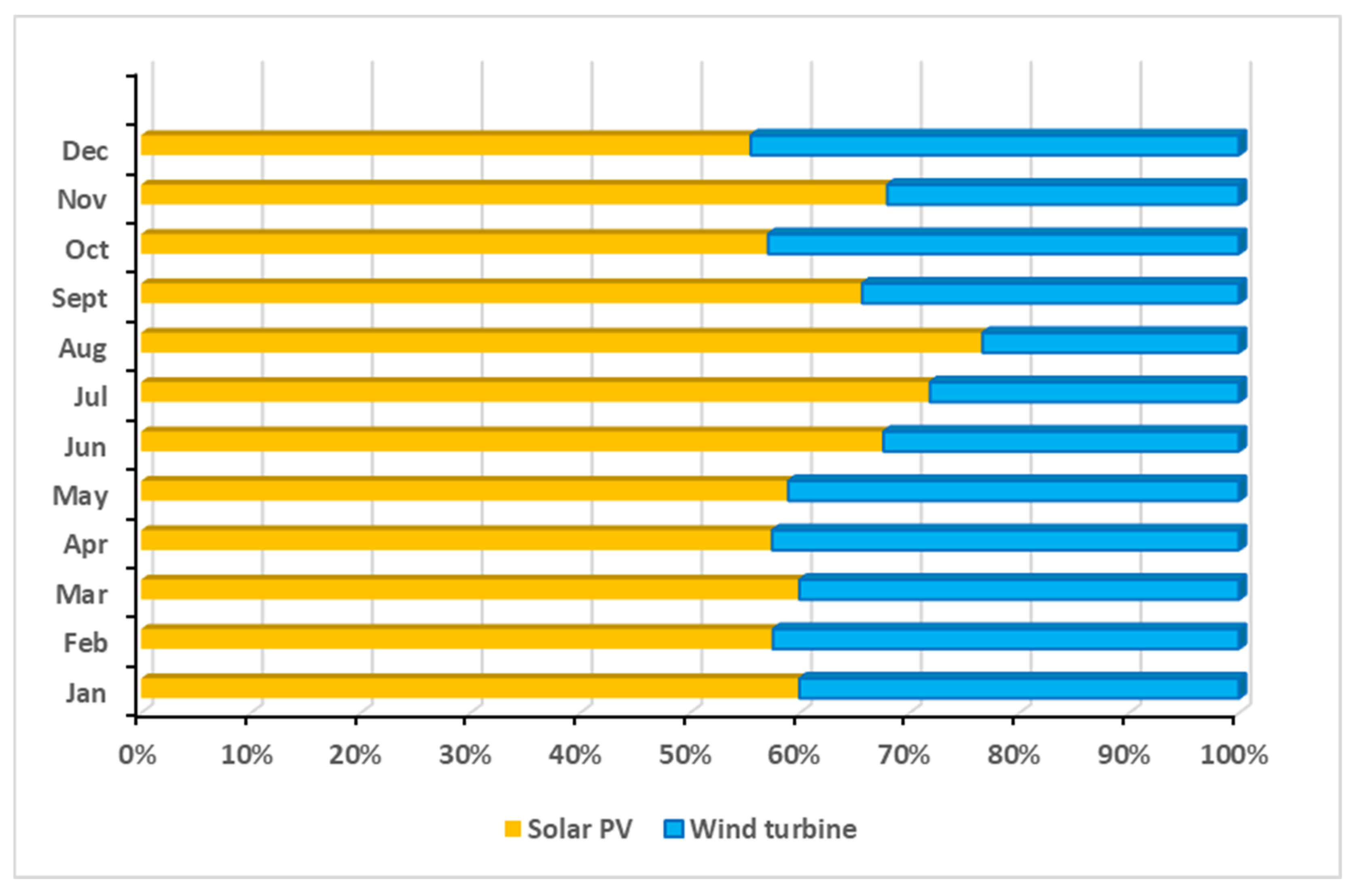 Energies 16 06400 g005