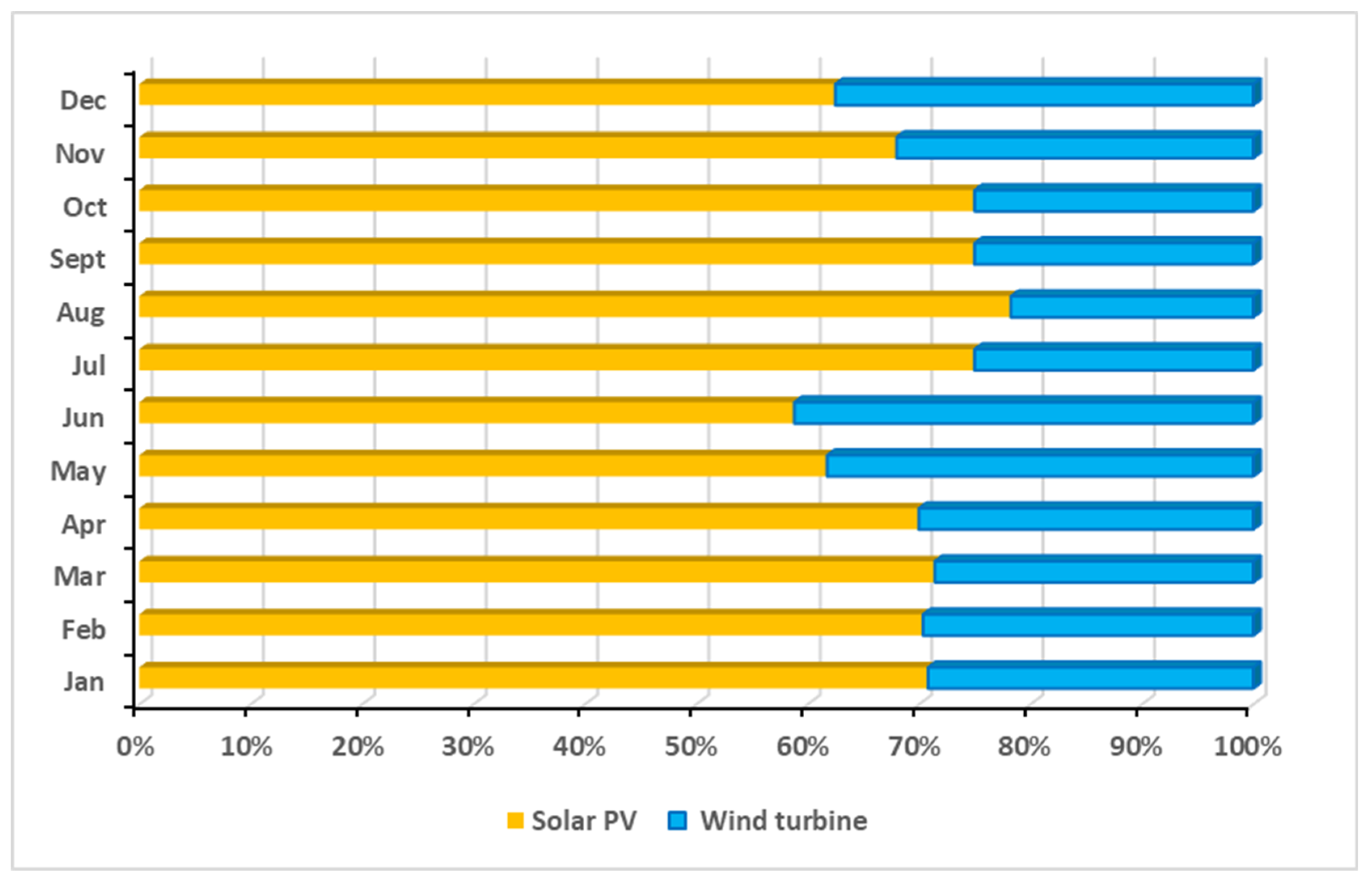 Energies 16 06400 g006