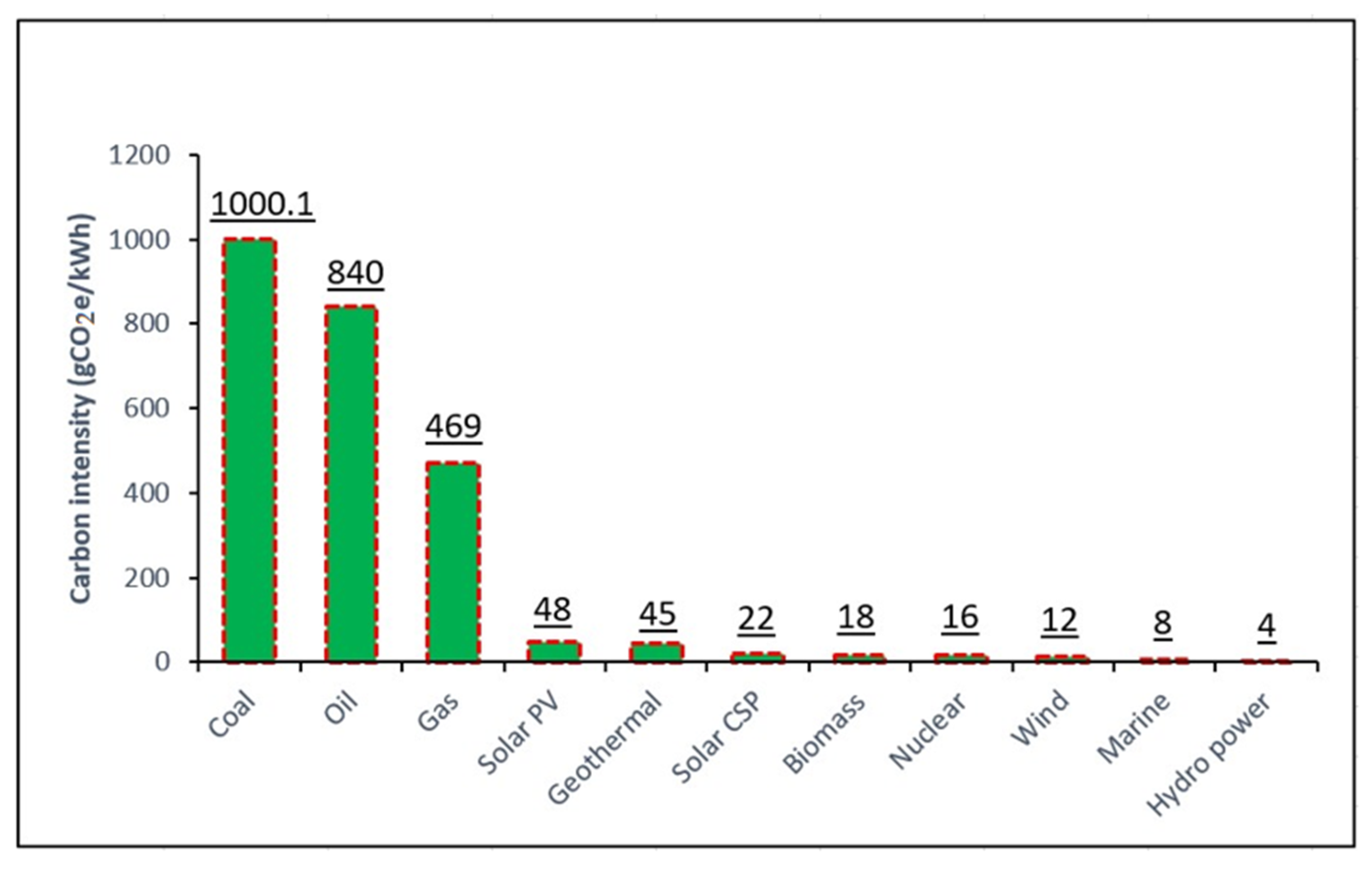 Energies 16 06400 g009