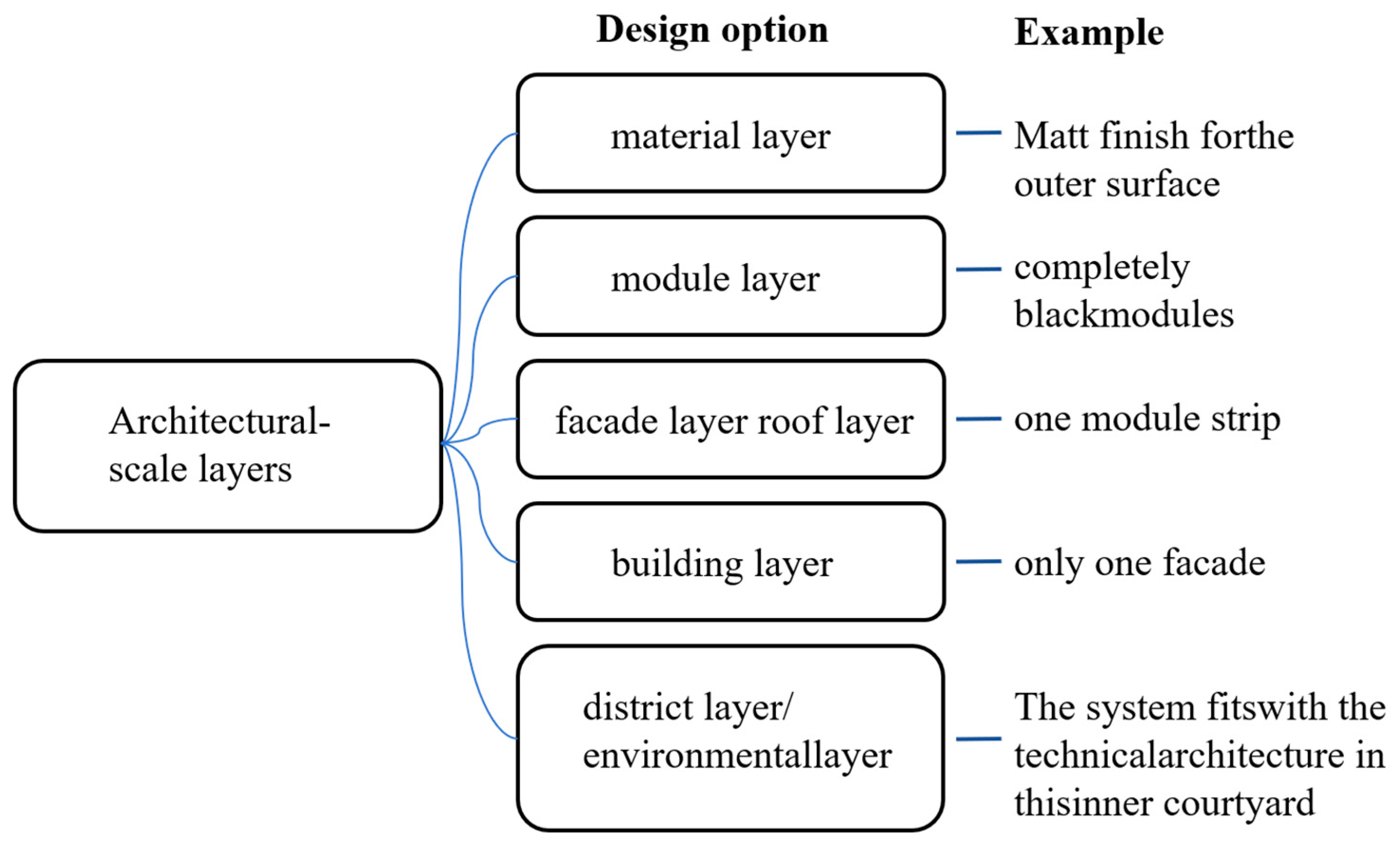 Energies 16 06401 g013