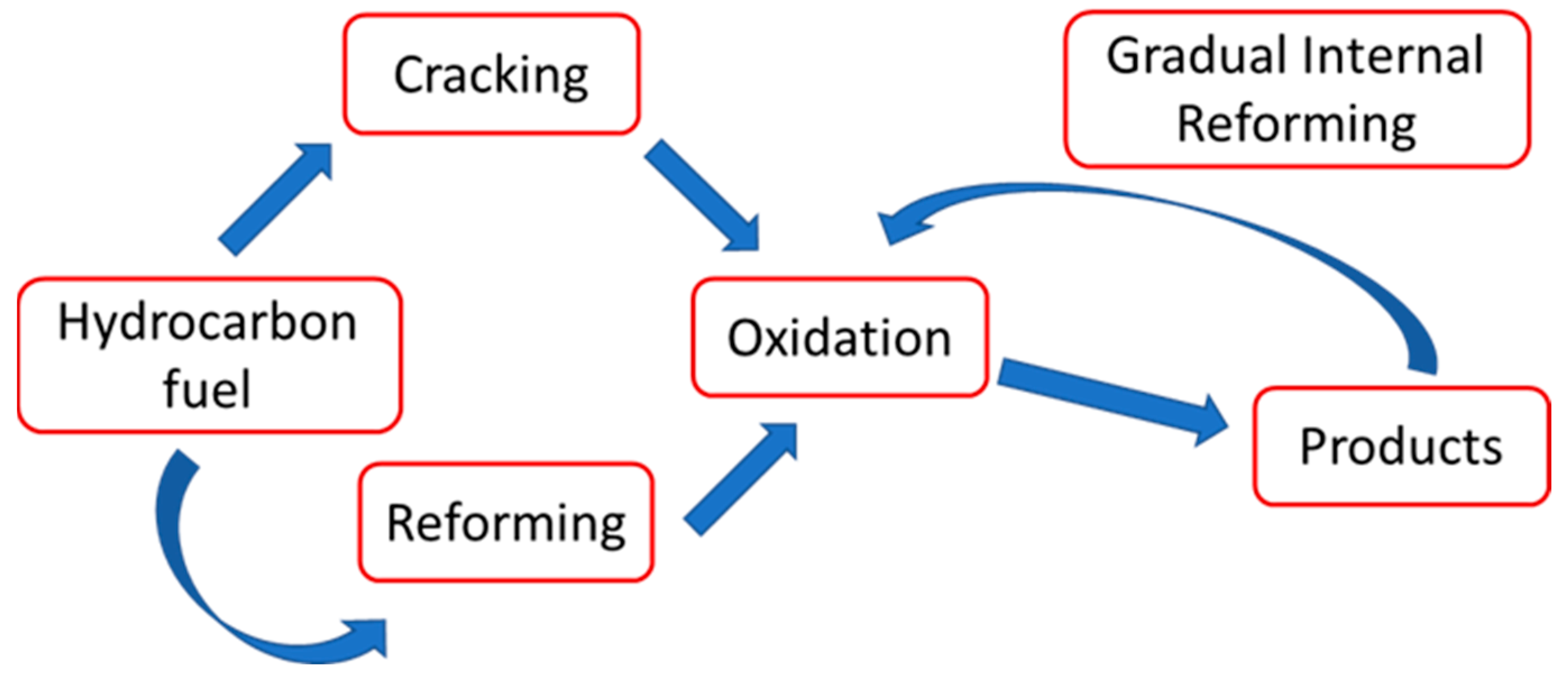 Energies 16 06404 g003