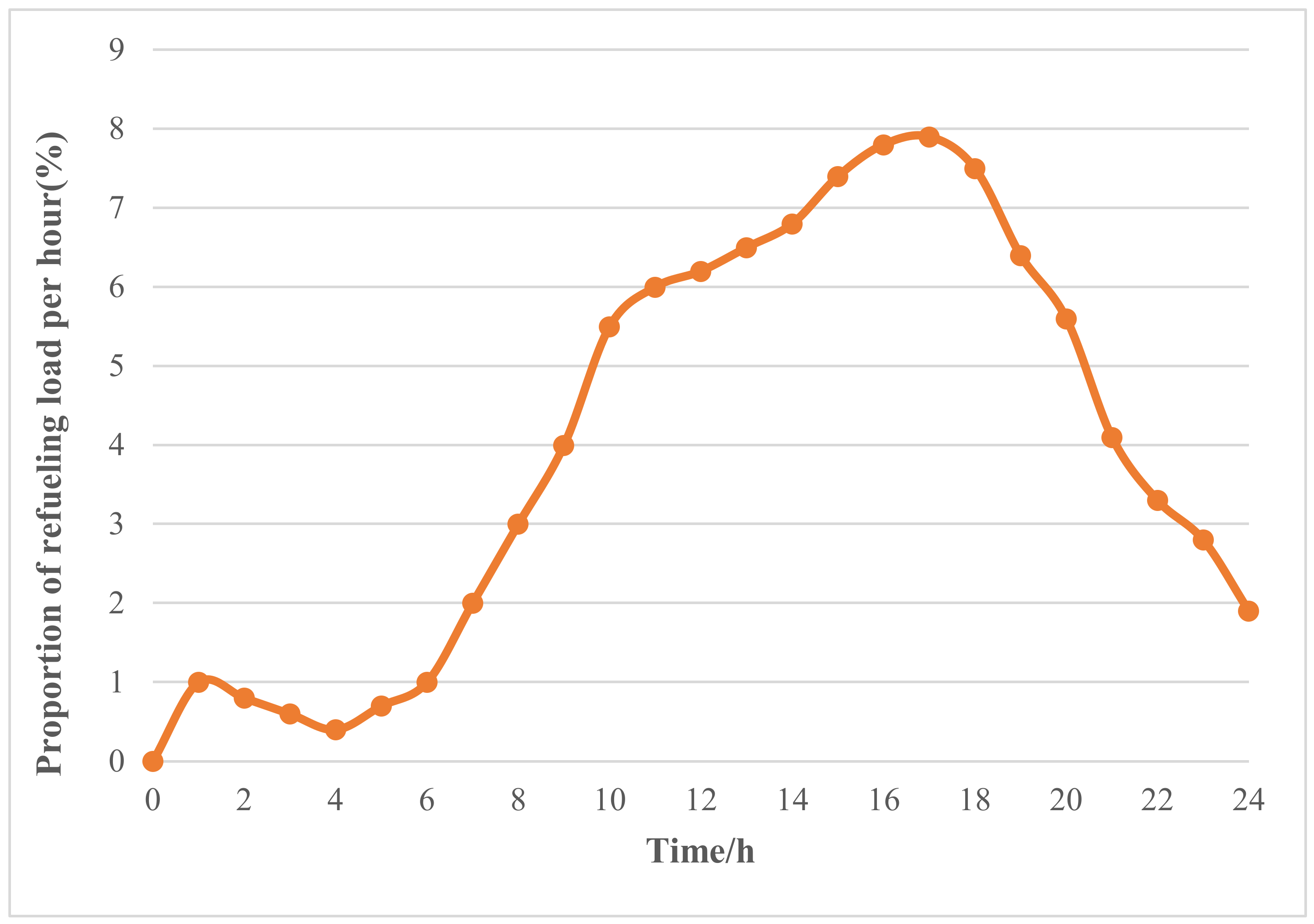 Energies 16 06406 g001