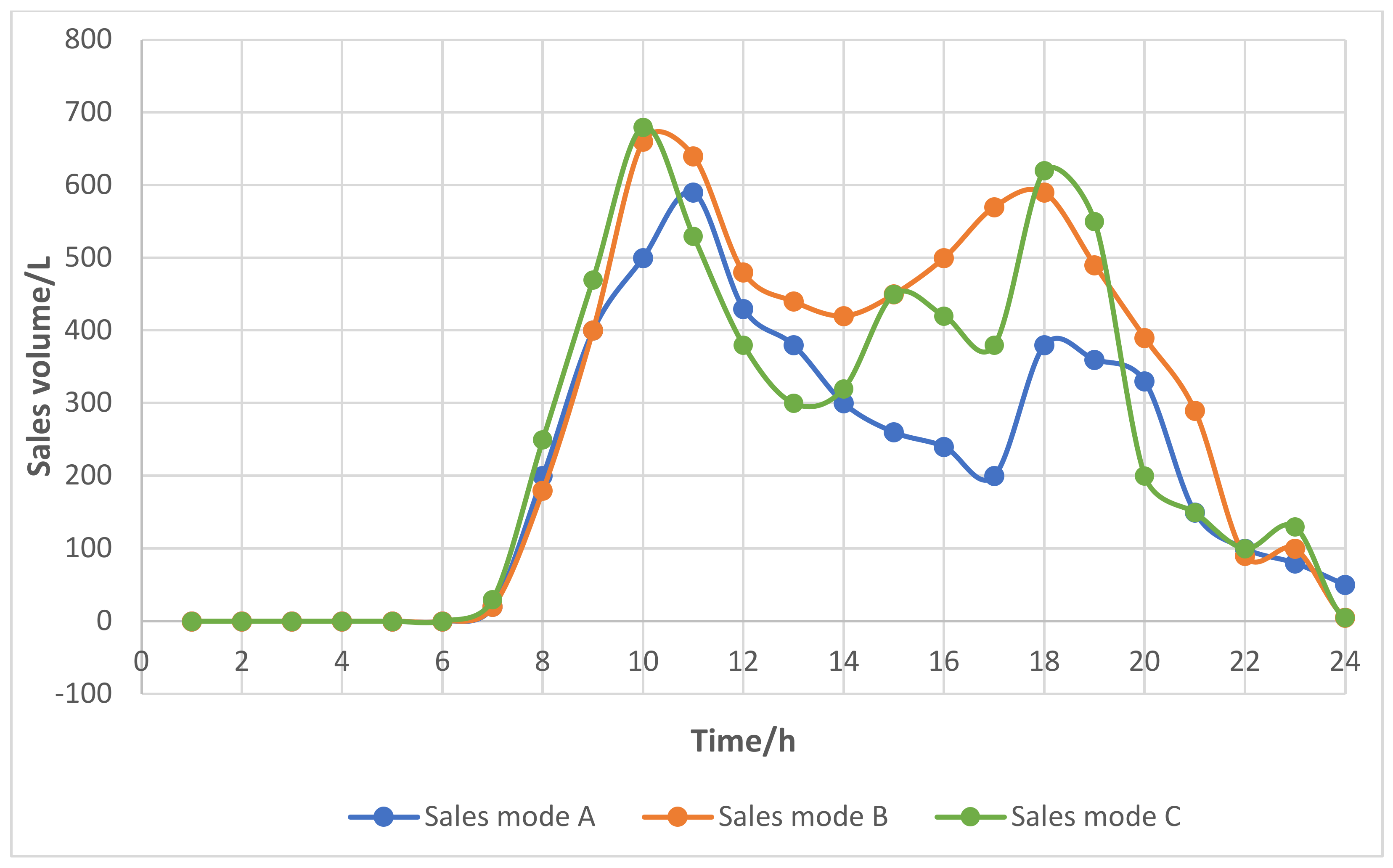 Energies 16 06406 g002