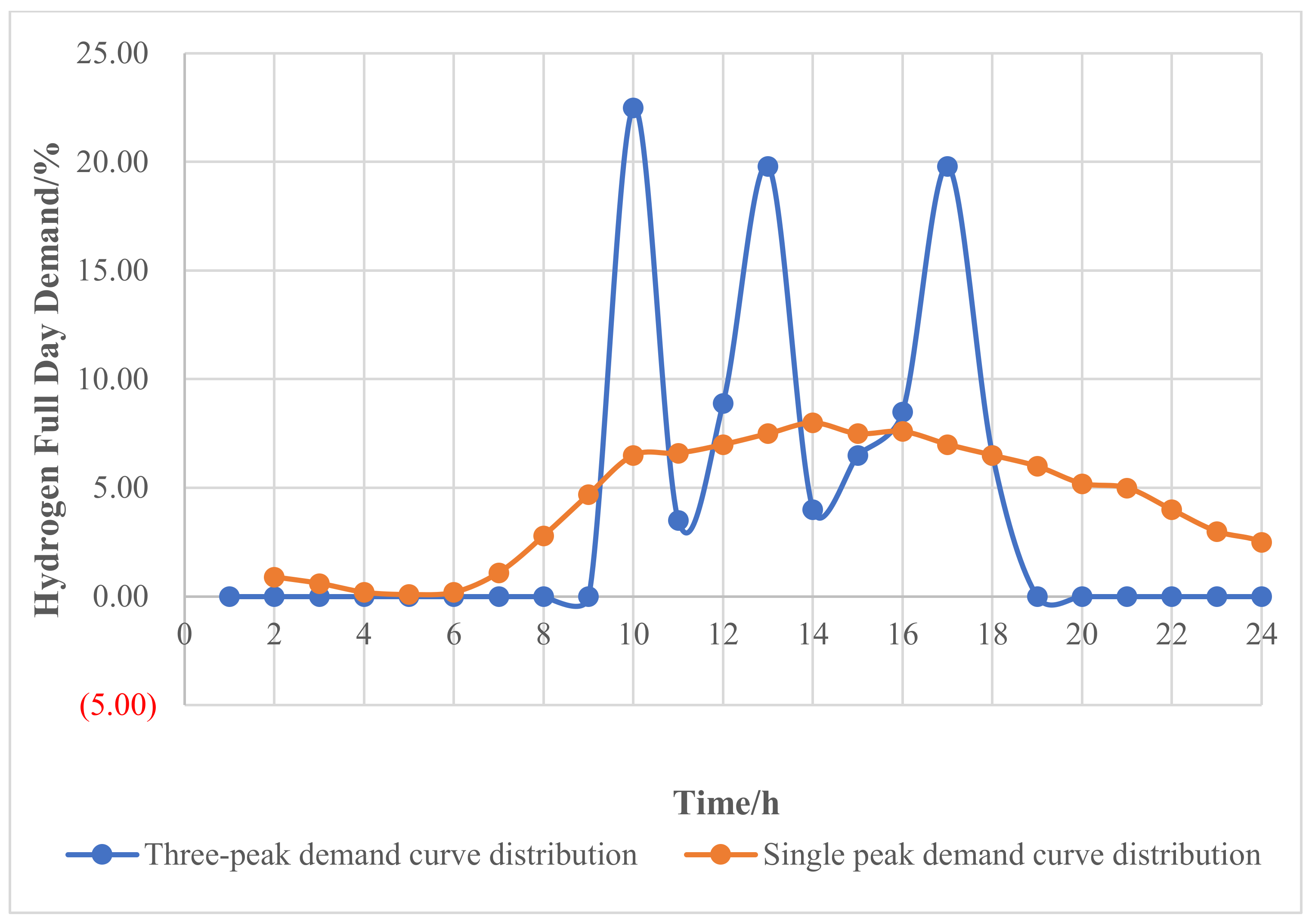 Energies 16 06406 g003
