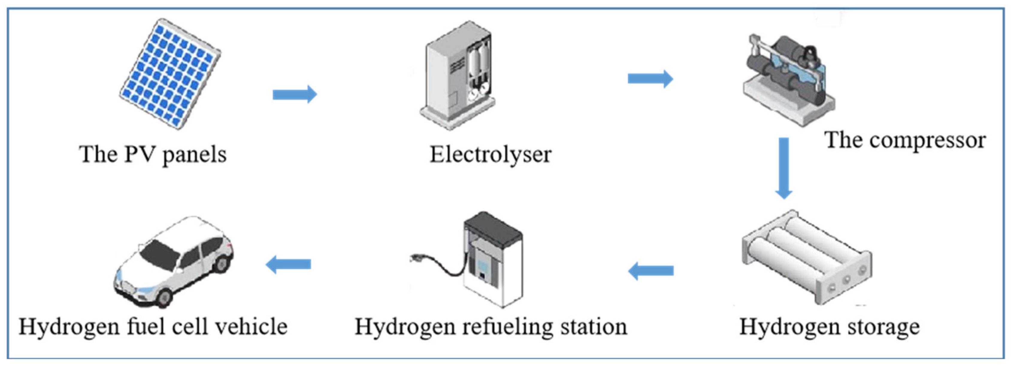 Energies 16 06406 g004