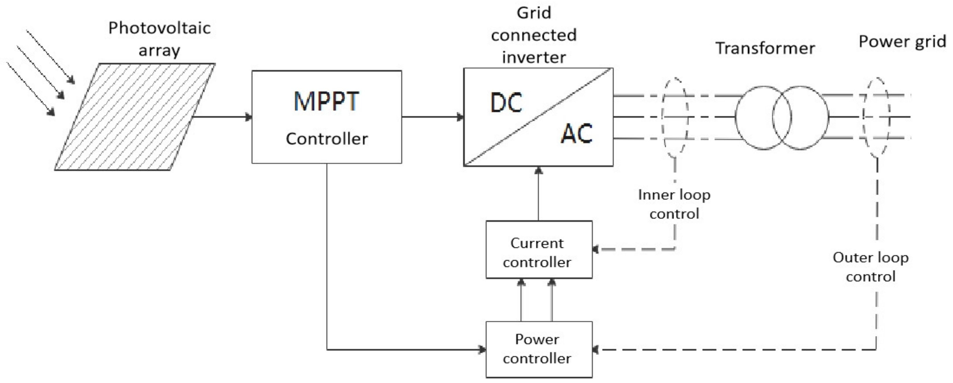 Energies 16 06406 g005