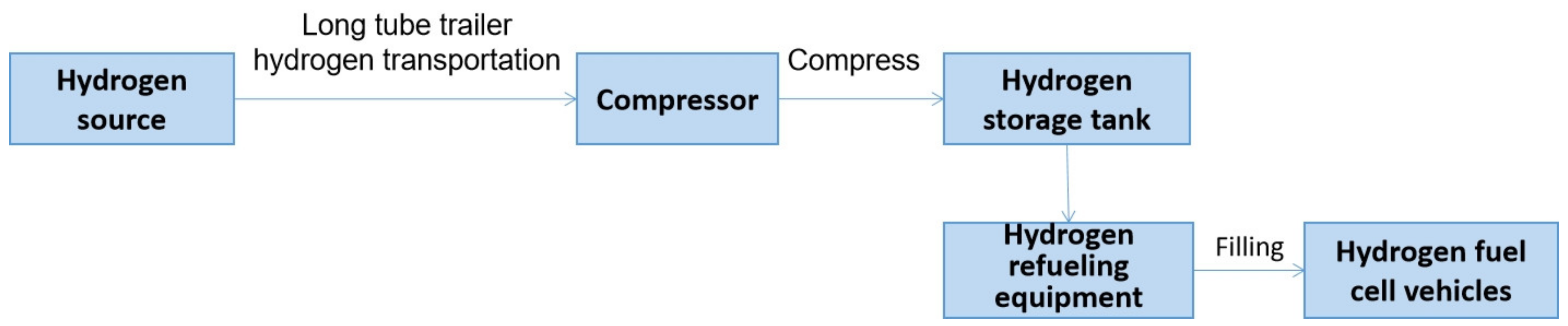 Energies 16 06406 g006
