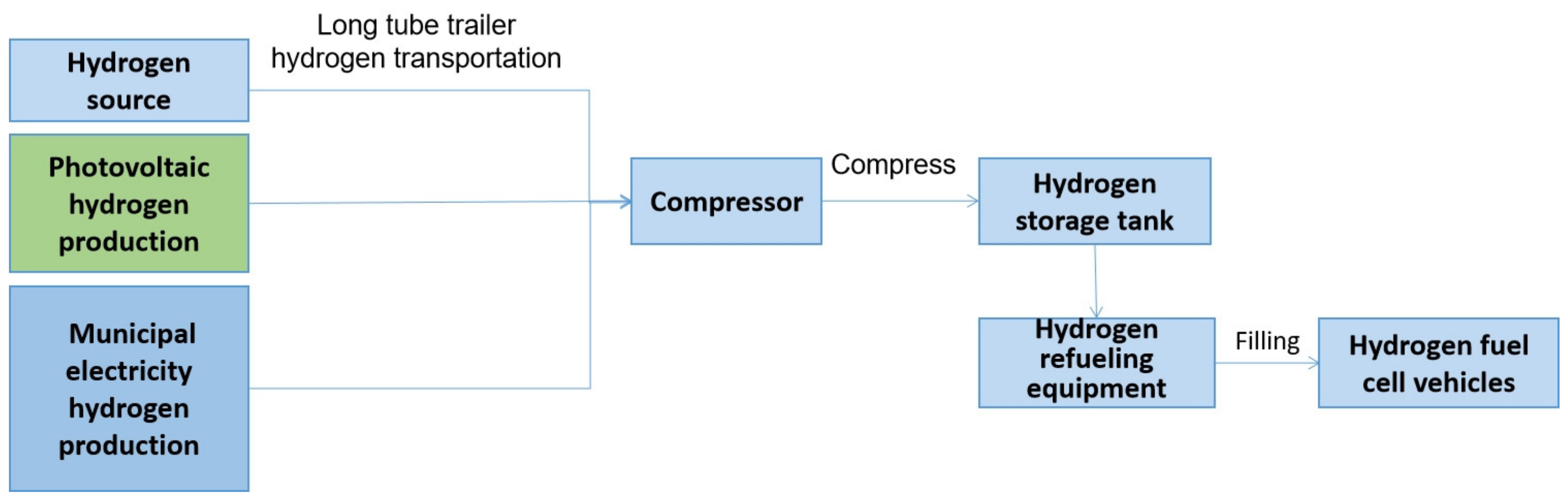 Energies 16 06406 g007