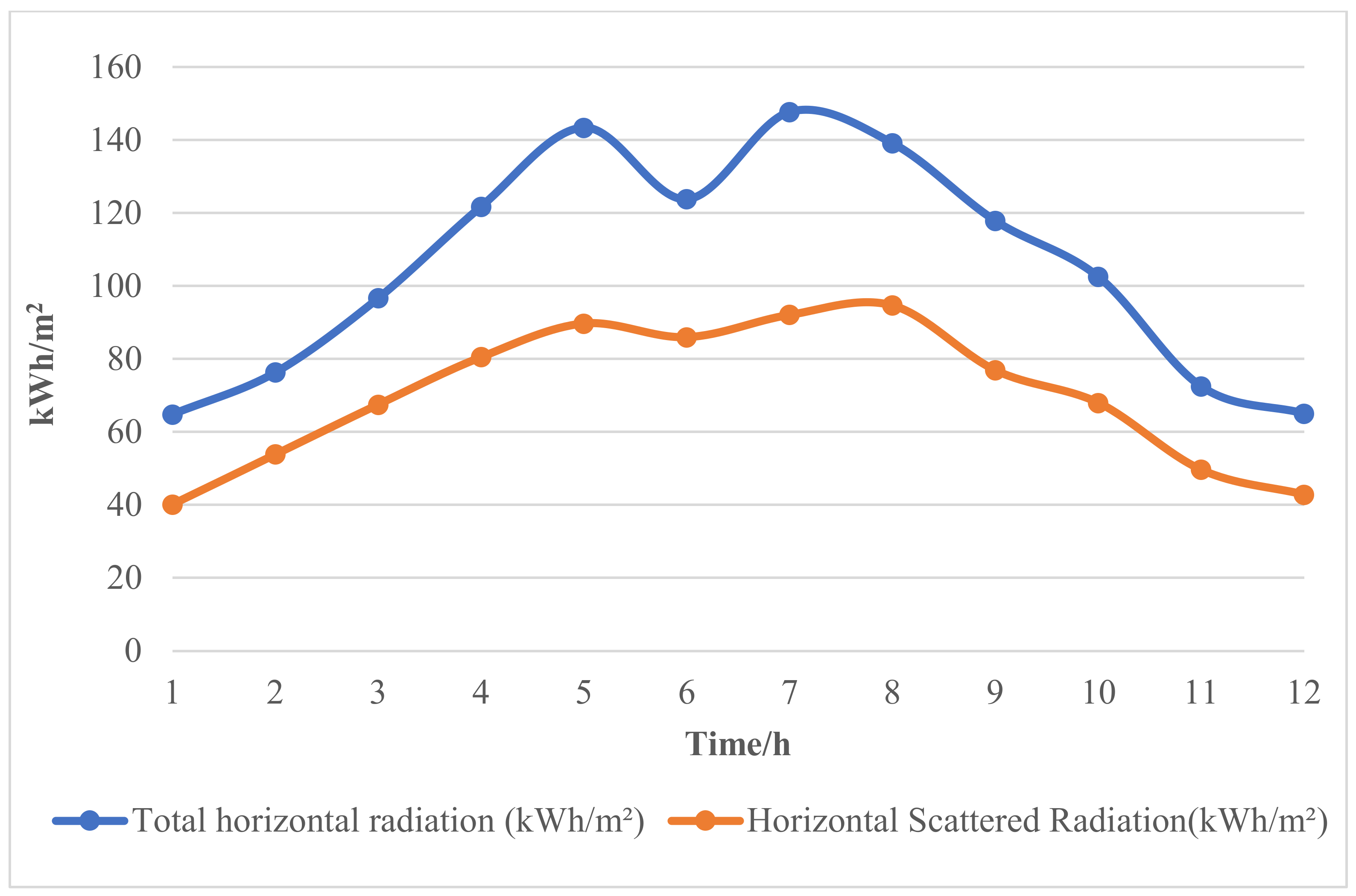 Energies 16 06406 g009