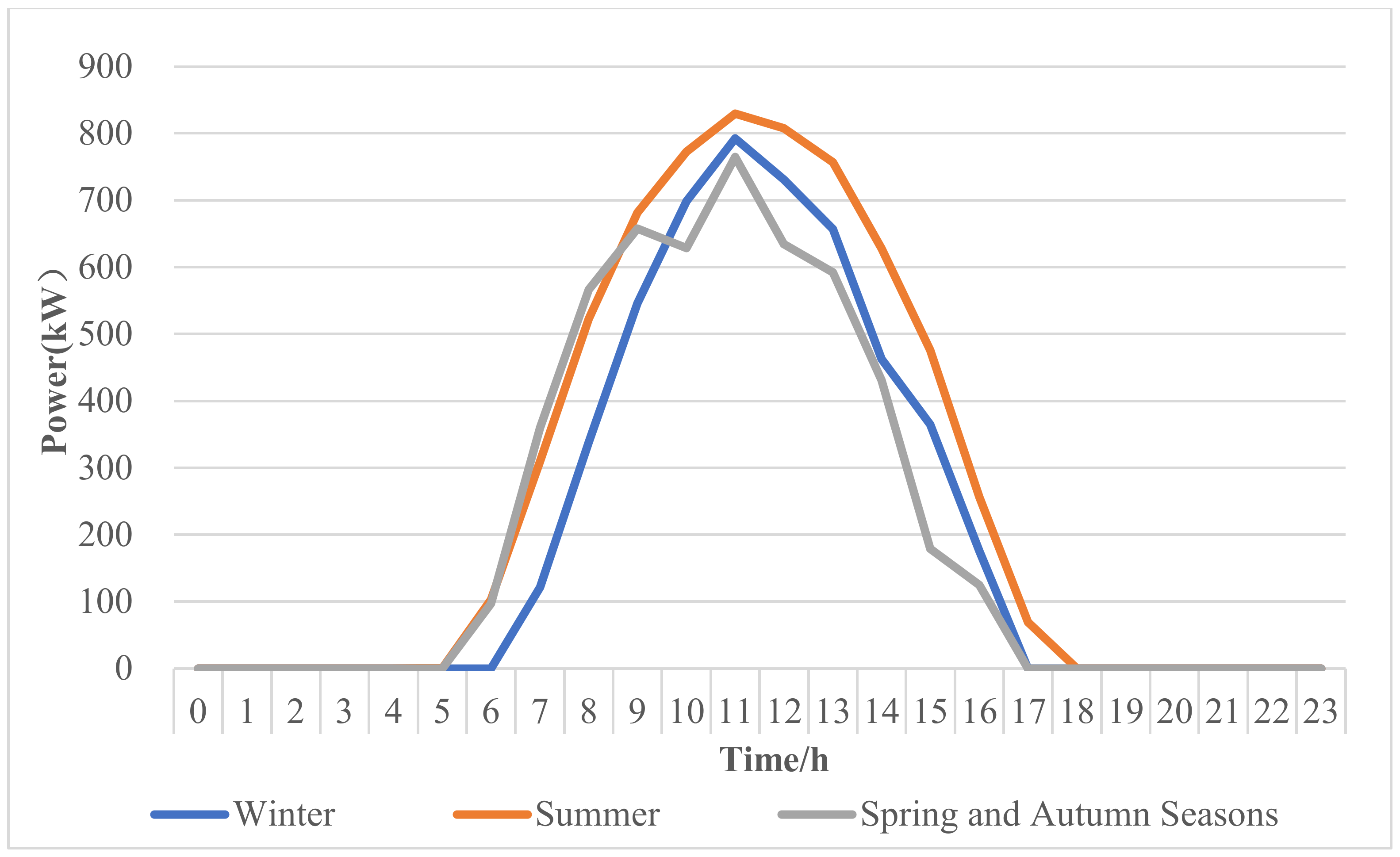 Energies 16 06406 g010