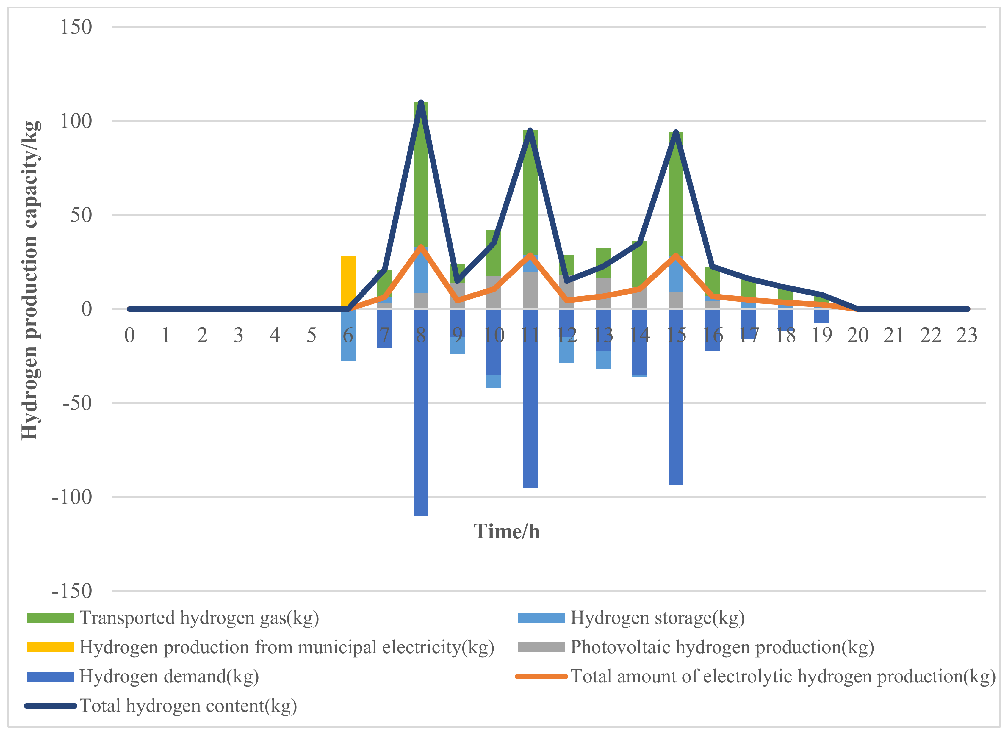 Energies 16 06406 g012