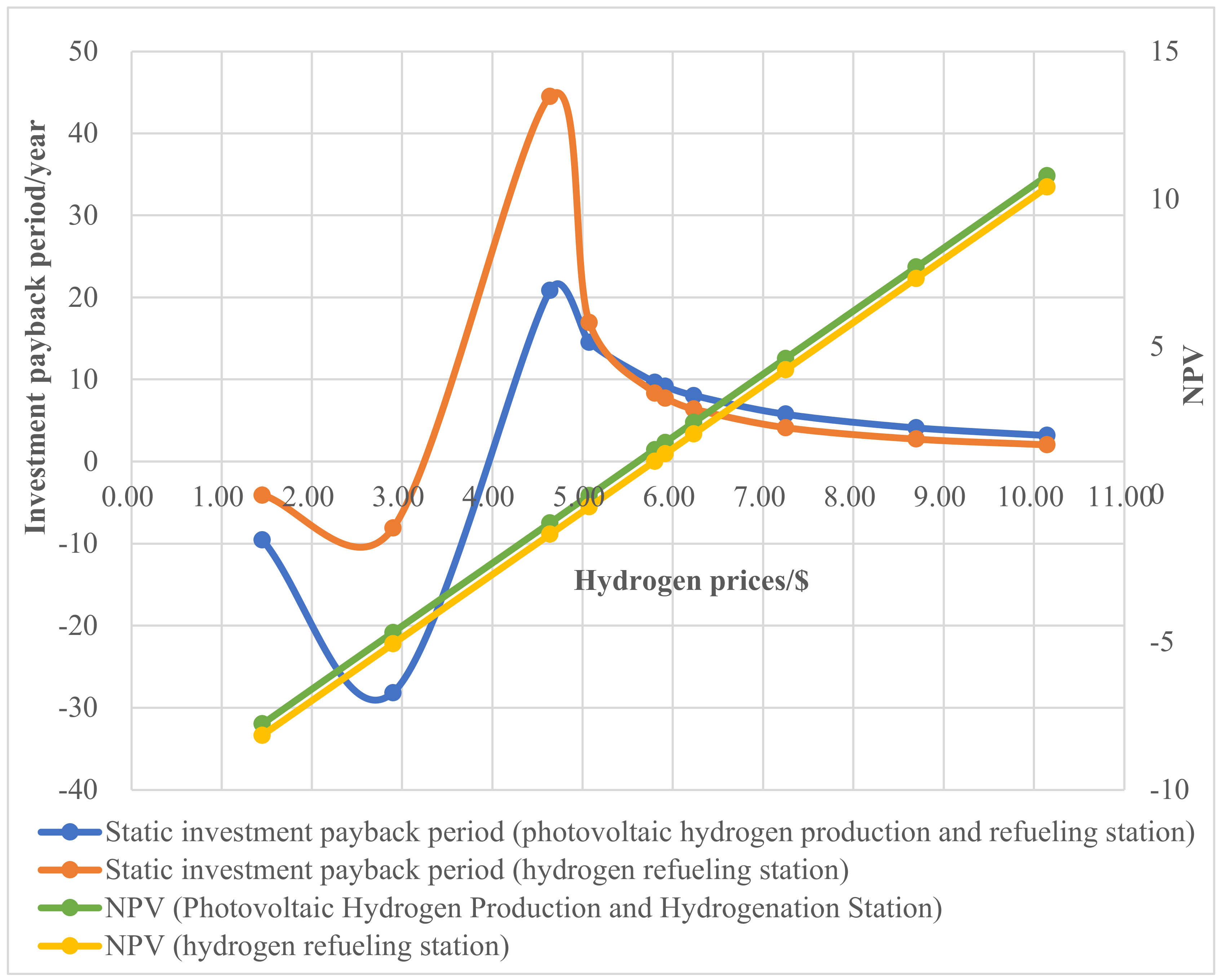 Energies 16 06406 g014