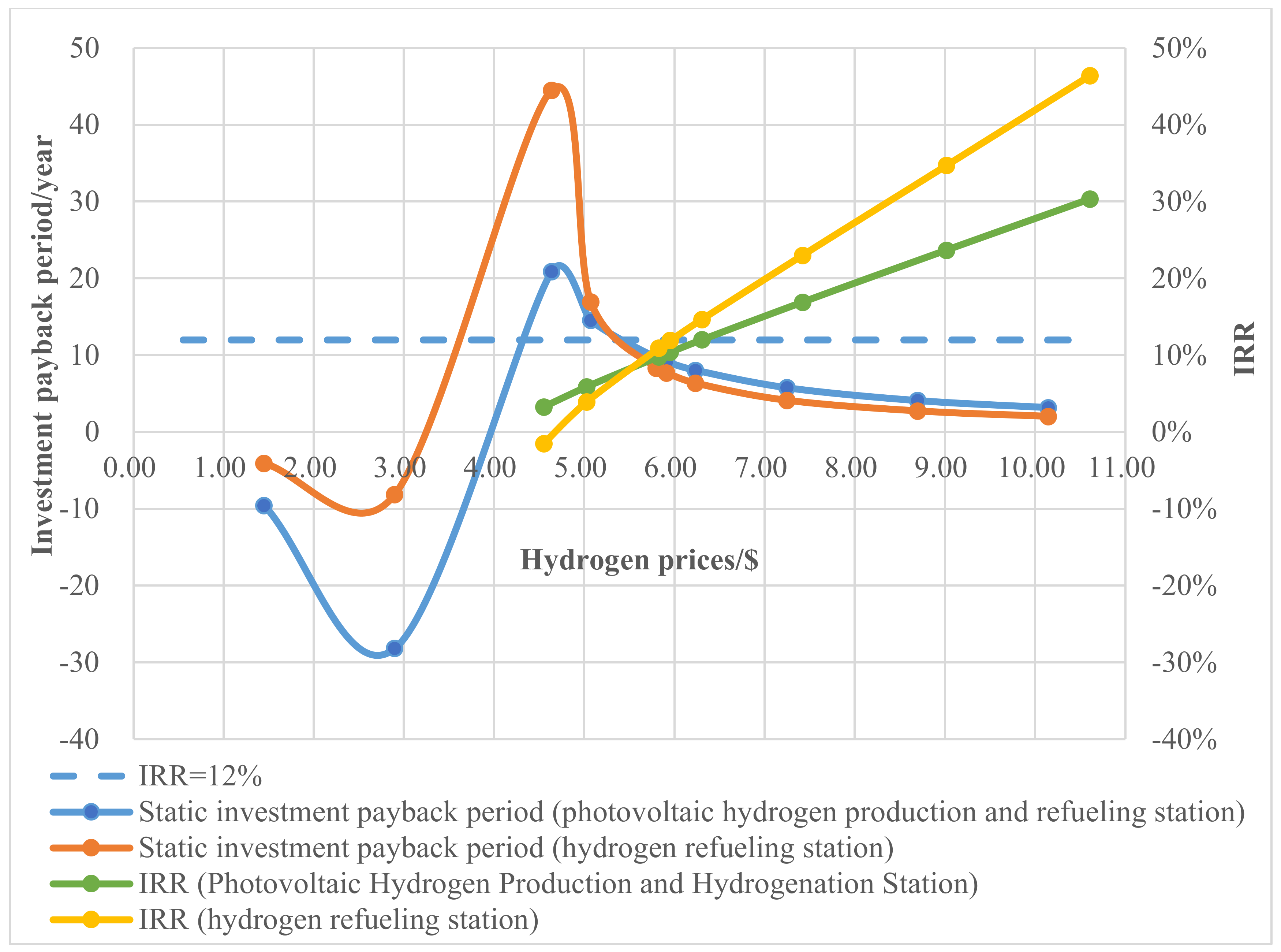 Energies 16 06406 g015