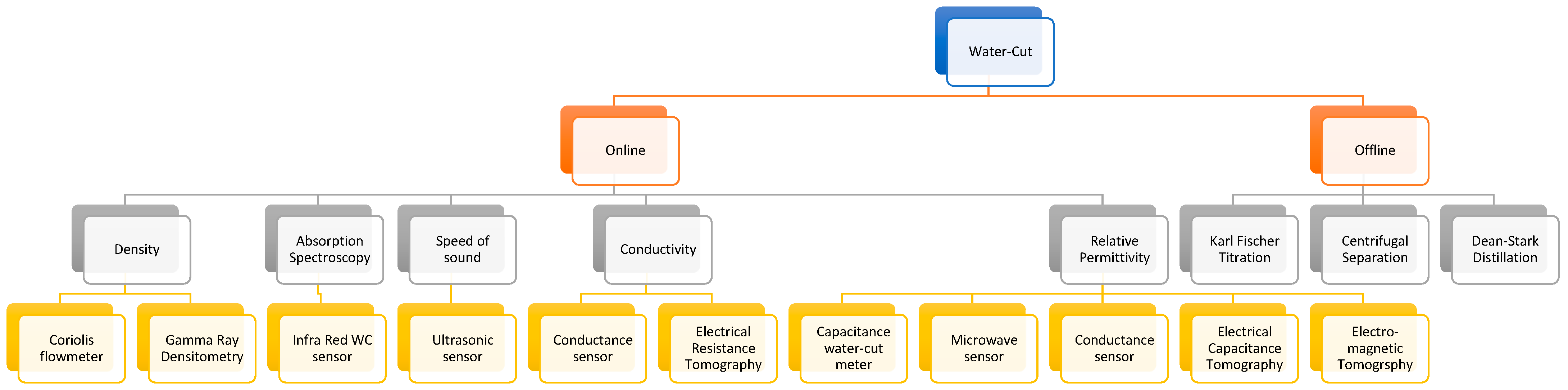 Energies 16 06410 g001