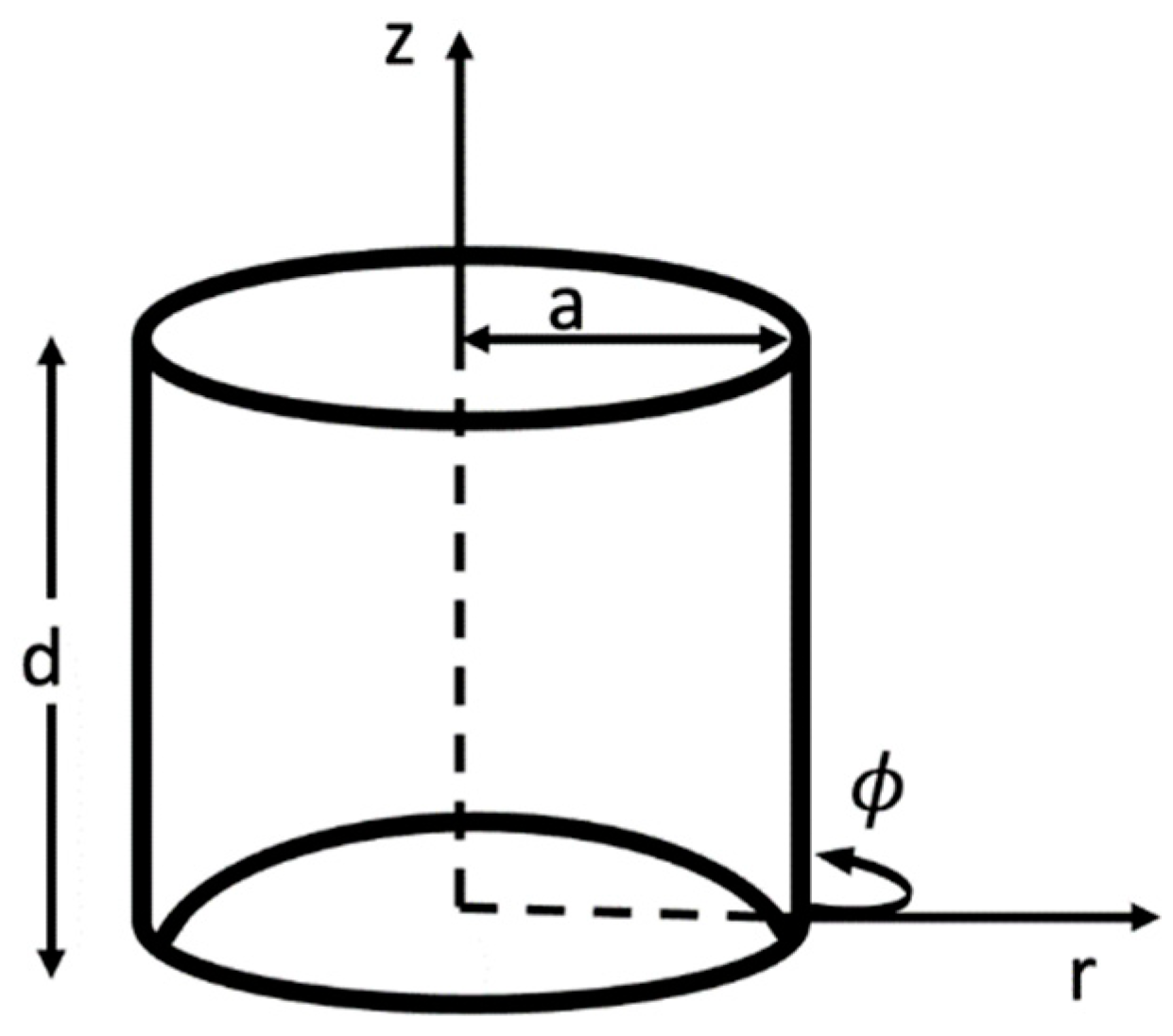 Energies 16 06410 g013