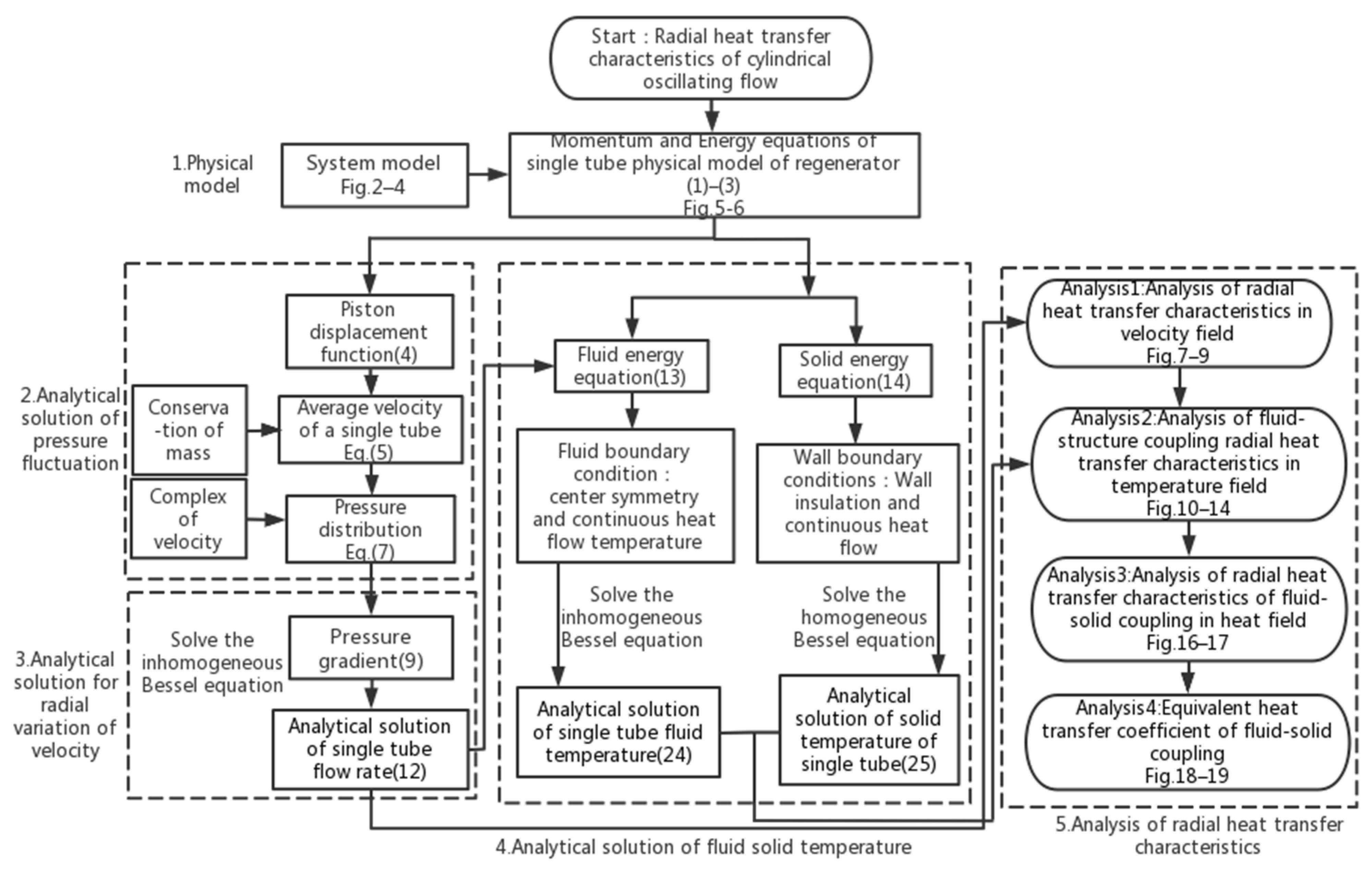 Energies 16 06411 g001