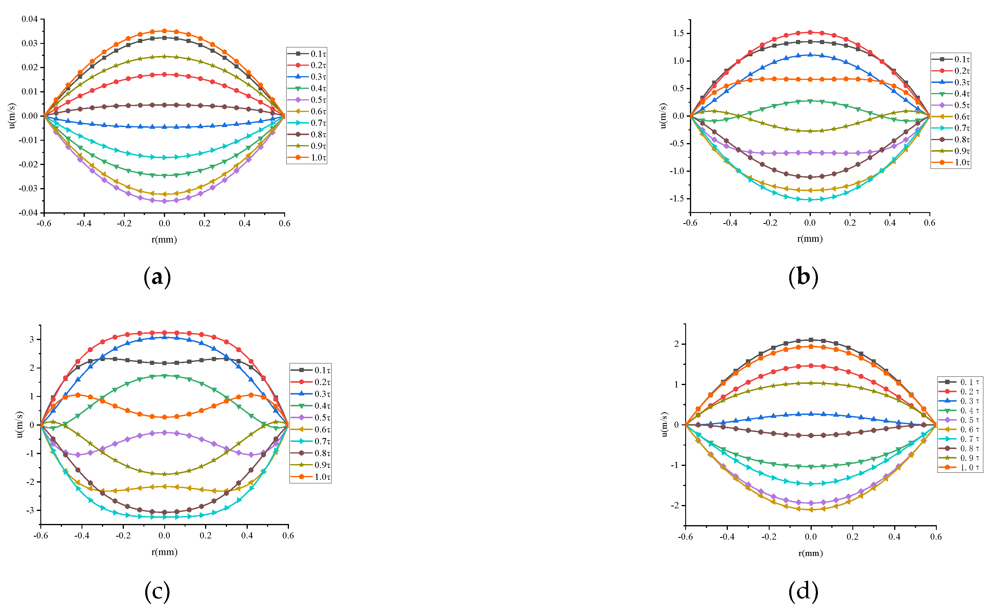 Energies 16 06411 g007