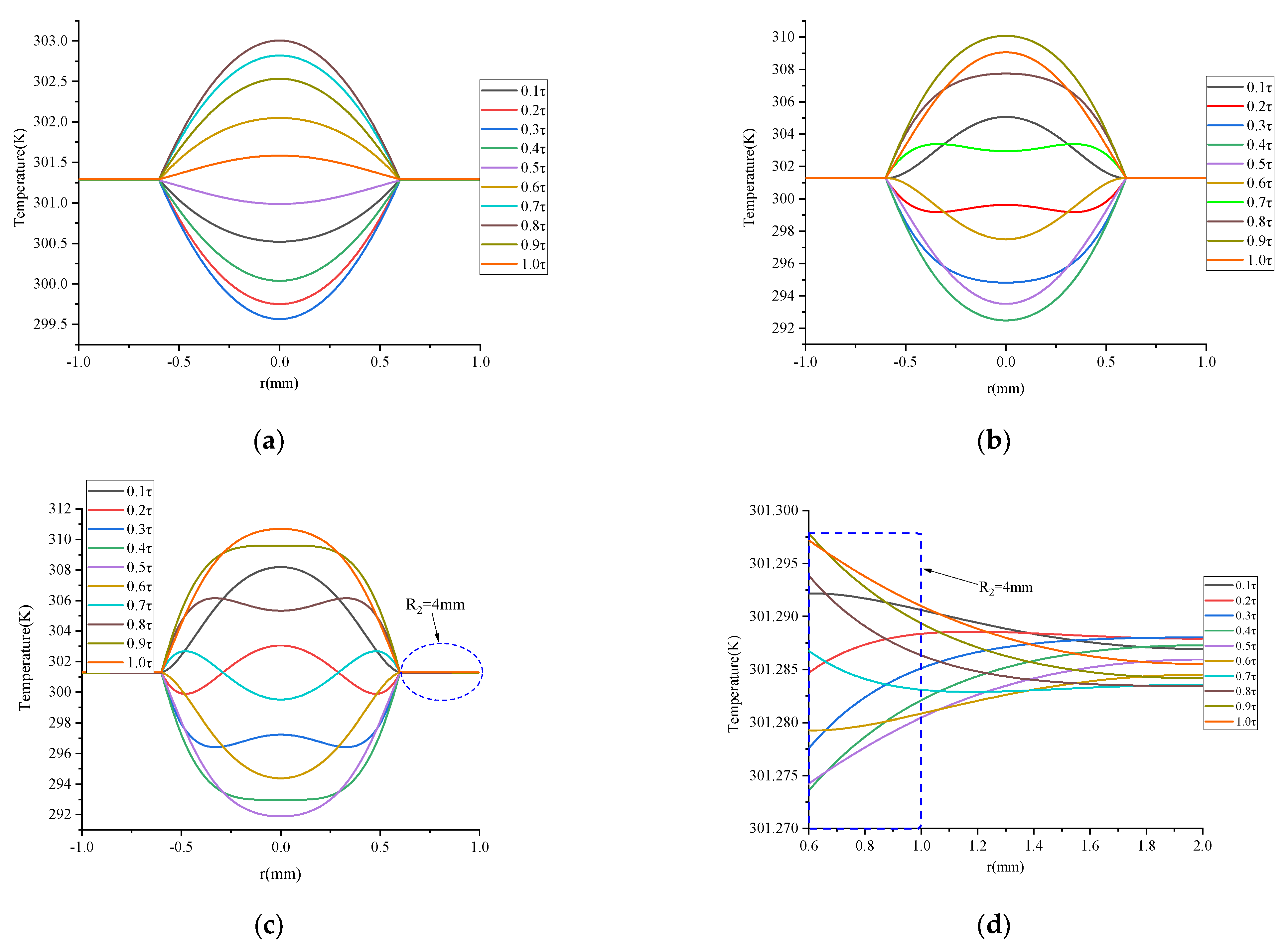 Energies 16 06411 g010