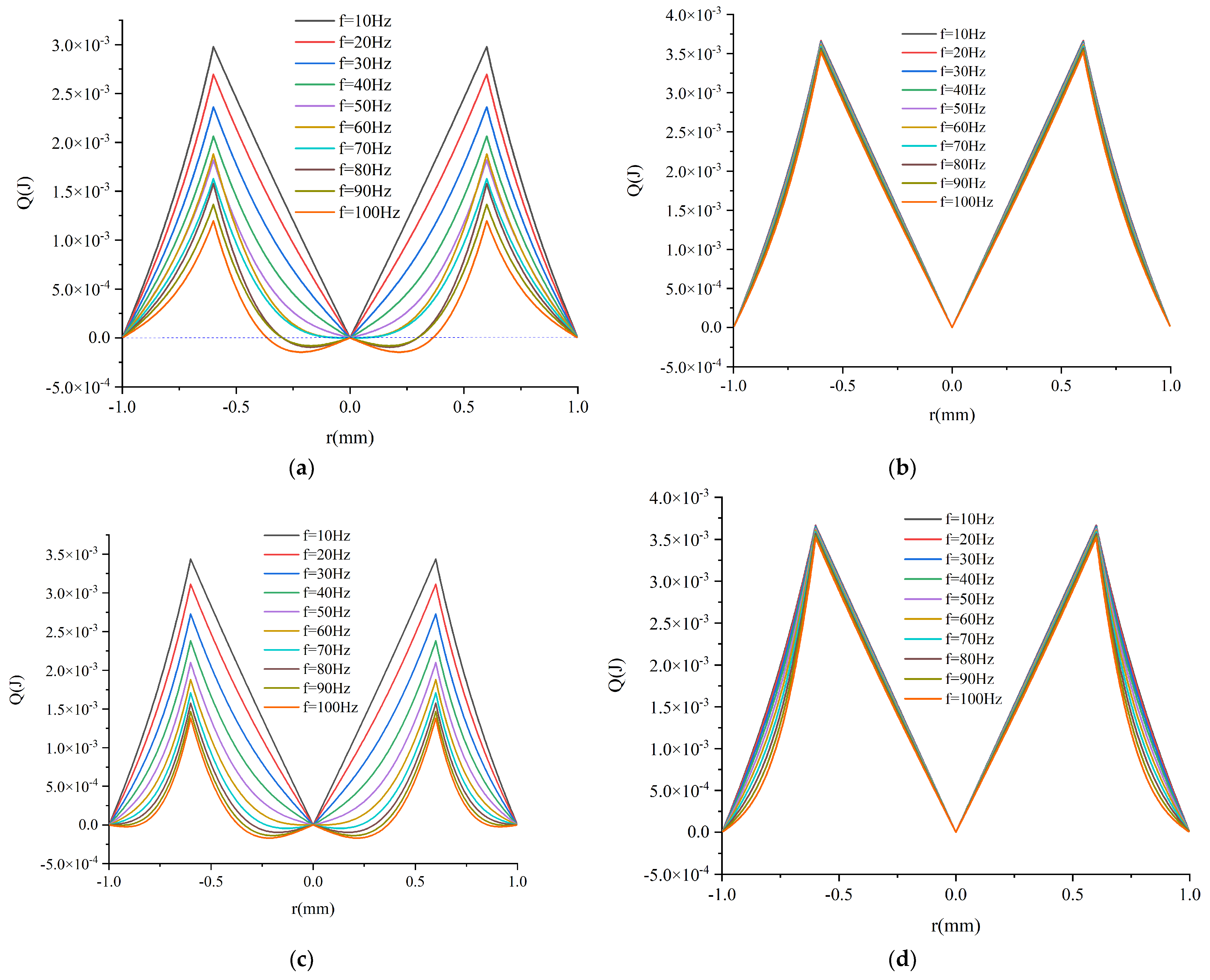 Energies 16 06411 g016