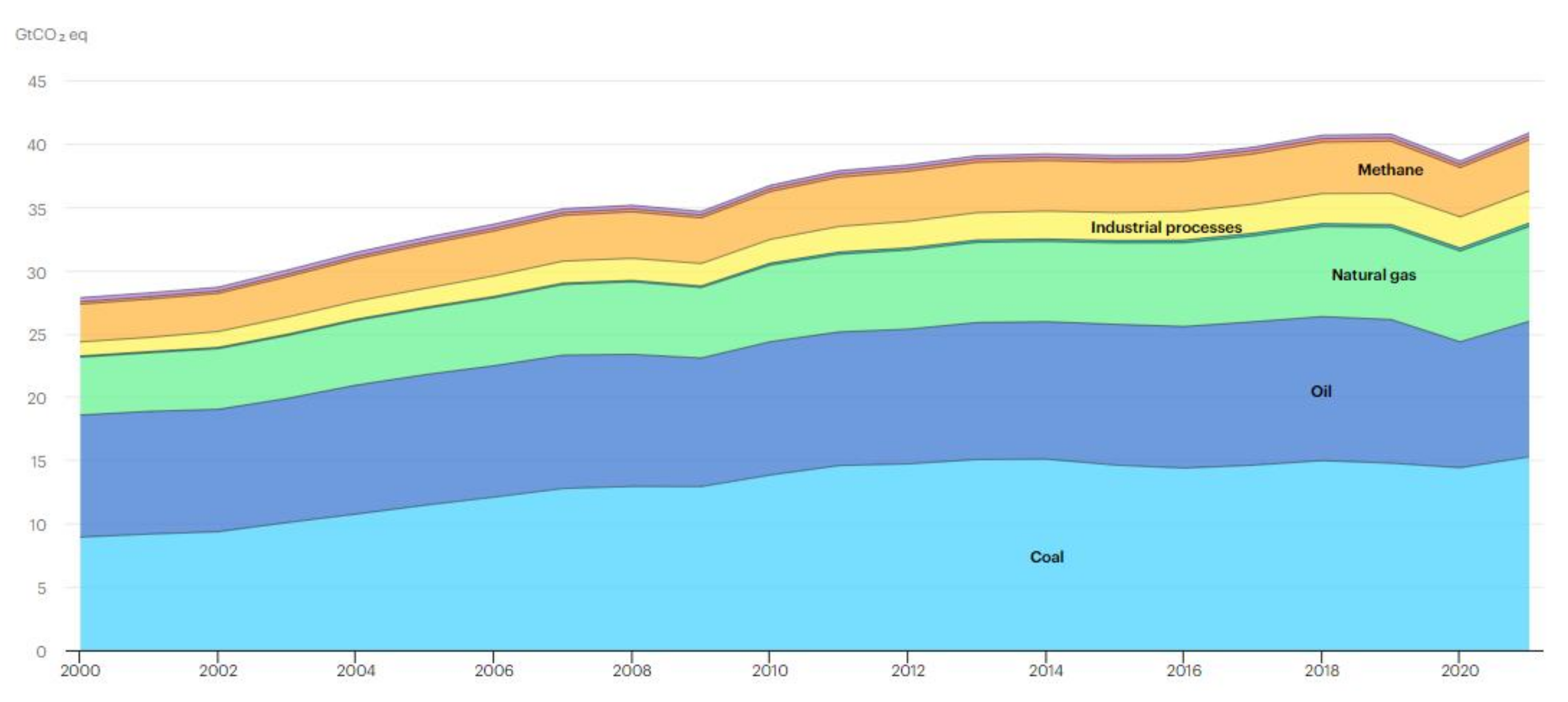 Energies 16 06412 g001 Energies 16 06412 g001