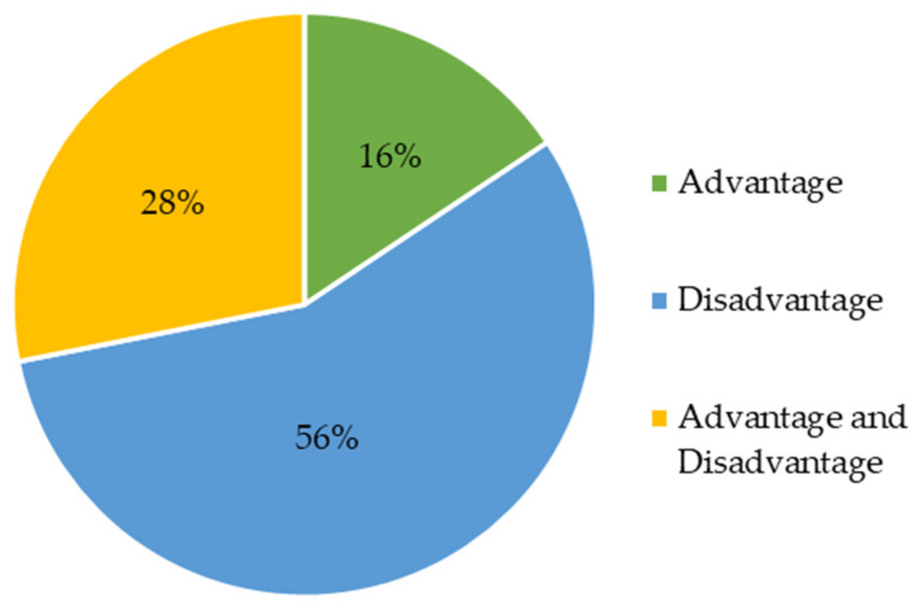 Energies 16 06412 g007 Energies 16 06412 g007