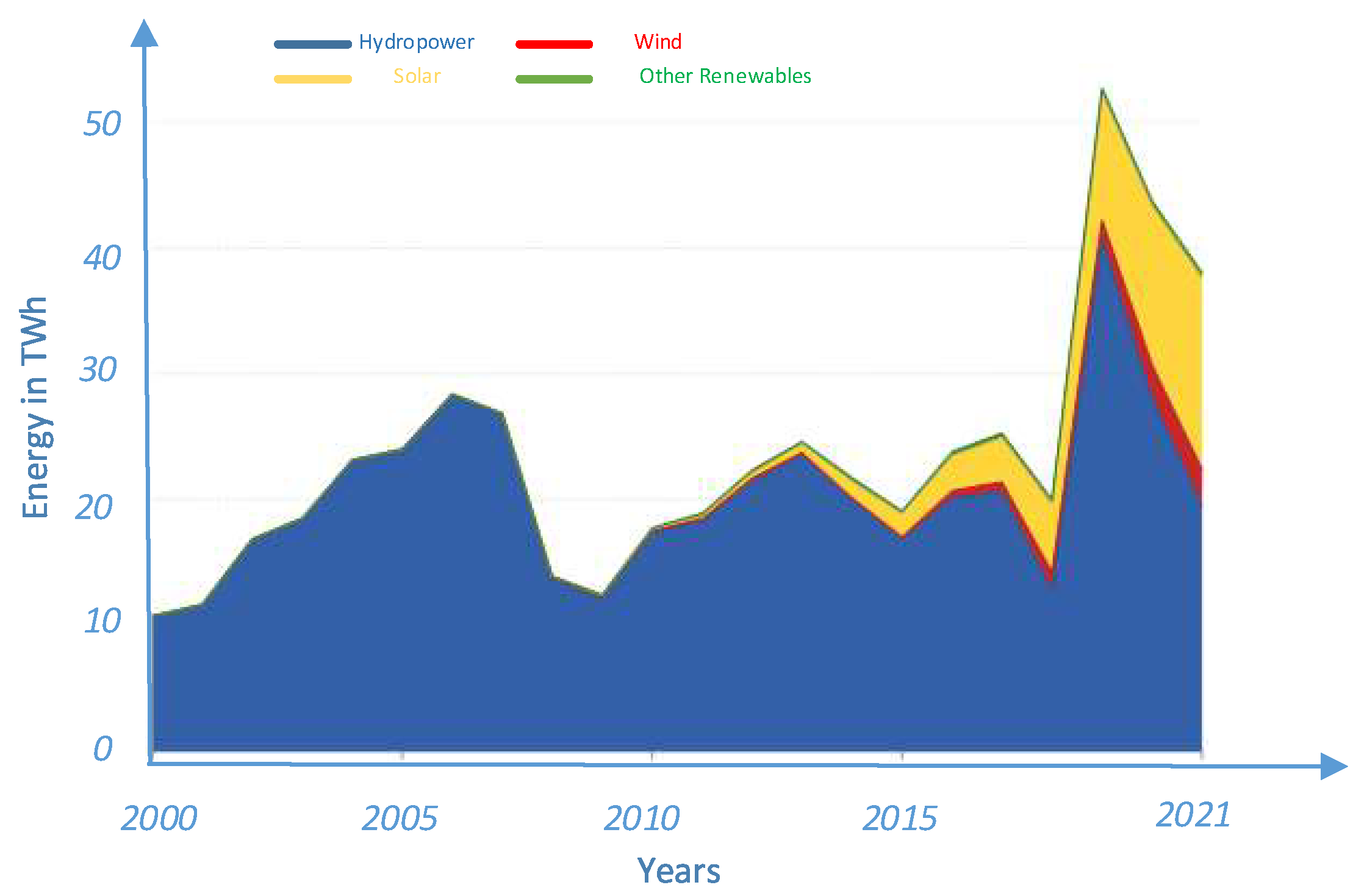 Energies 16 06414 g001