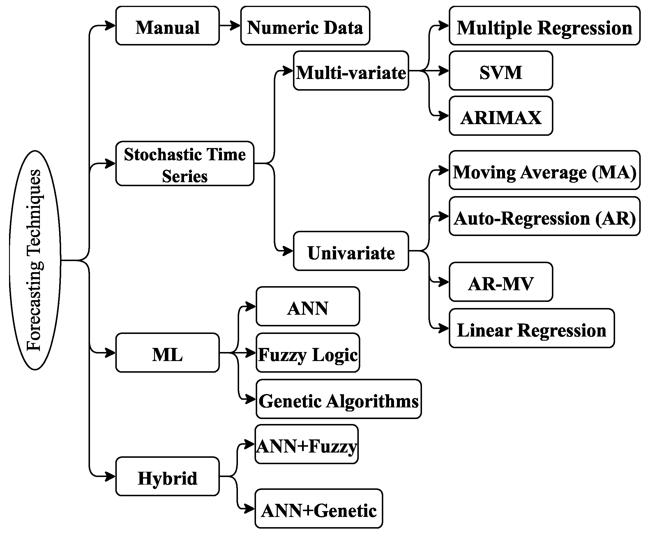 Energies 16 06414 g002