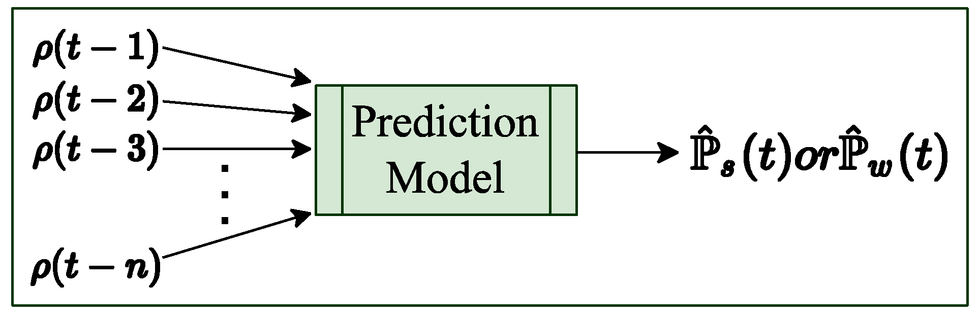 Energies 16 06414 g003