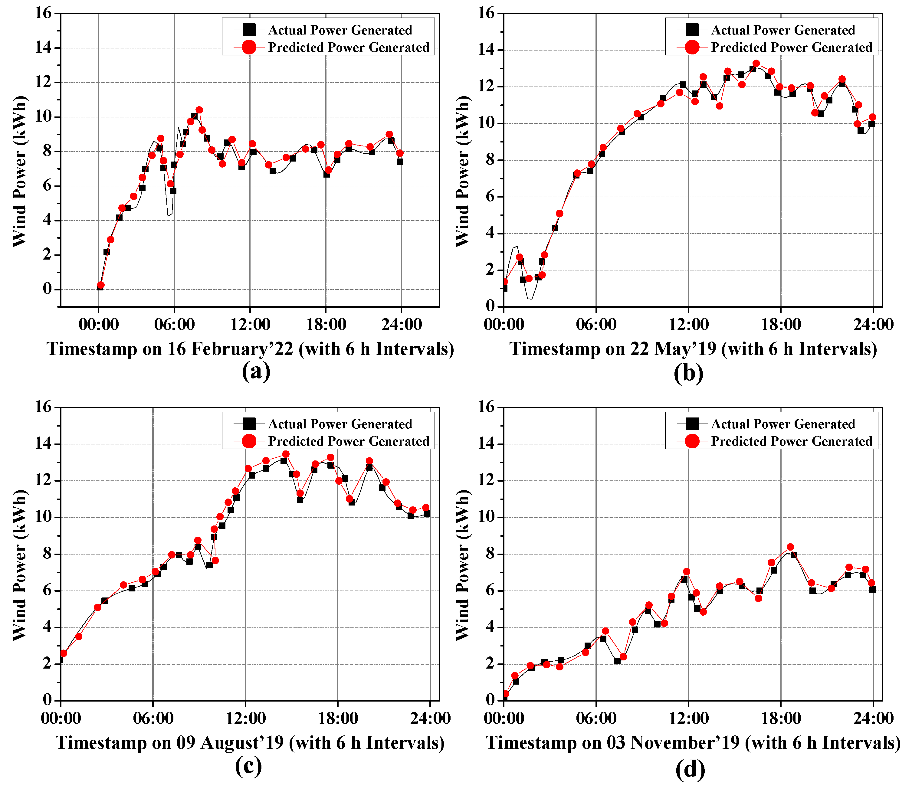 Energies 16 06414 g010
