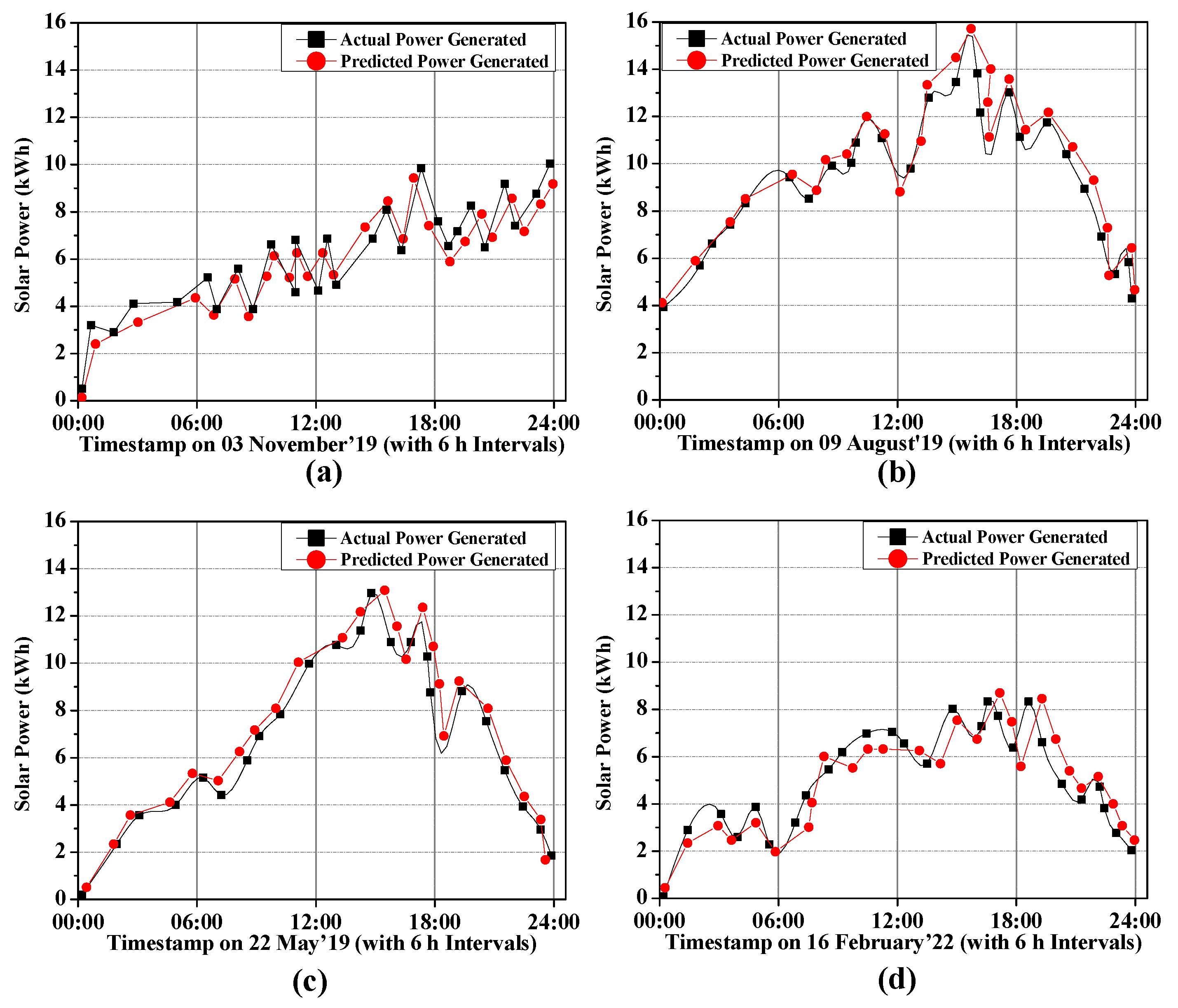 Energies 16 06414 g012