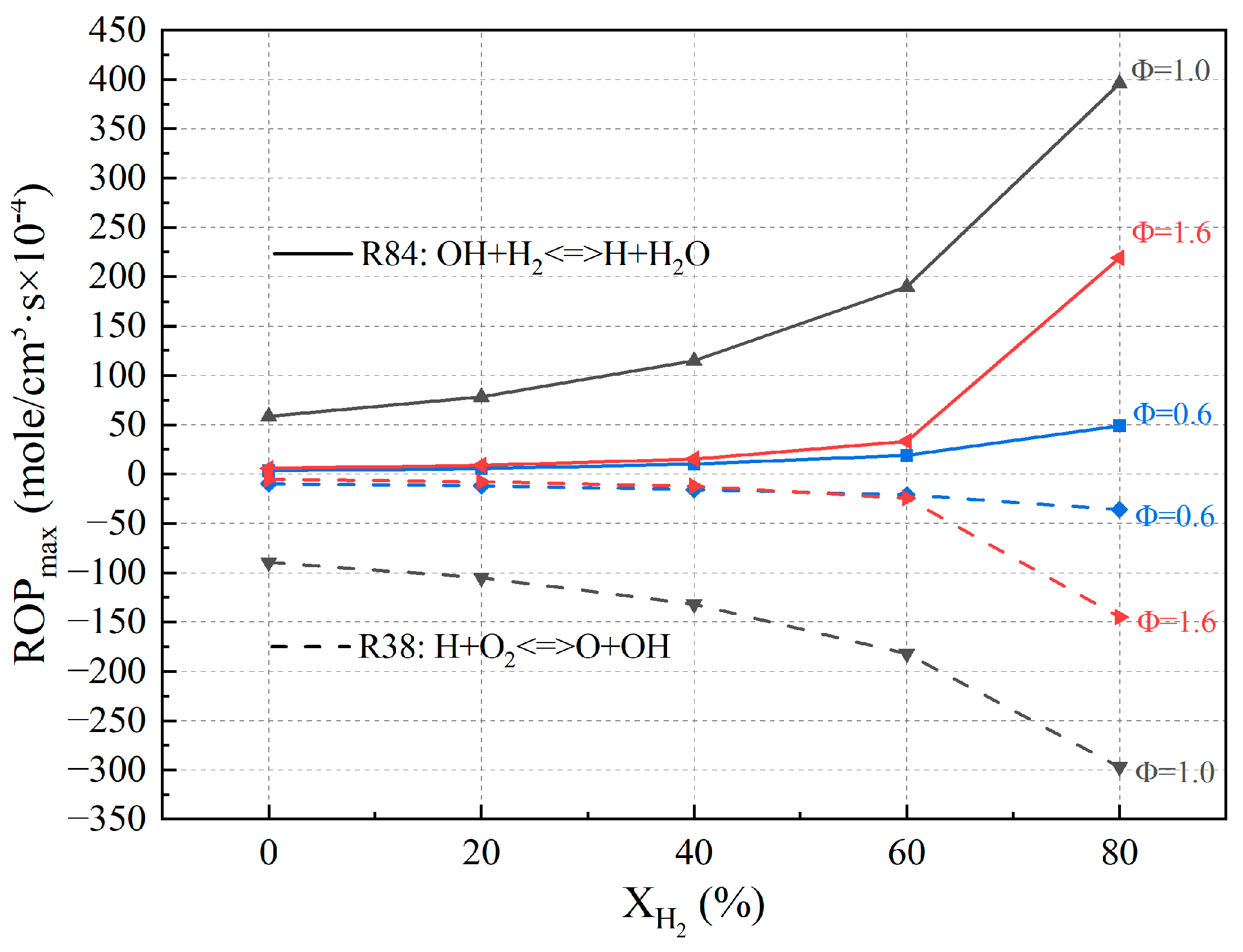 Energies 16 06416 g008