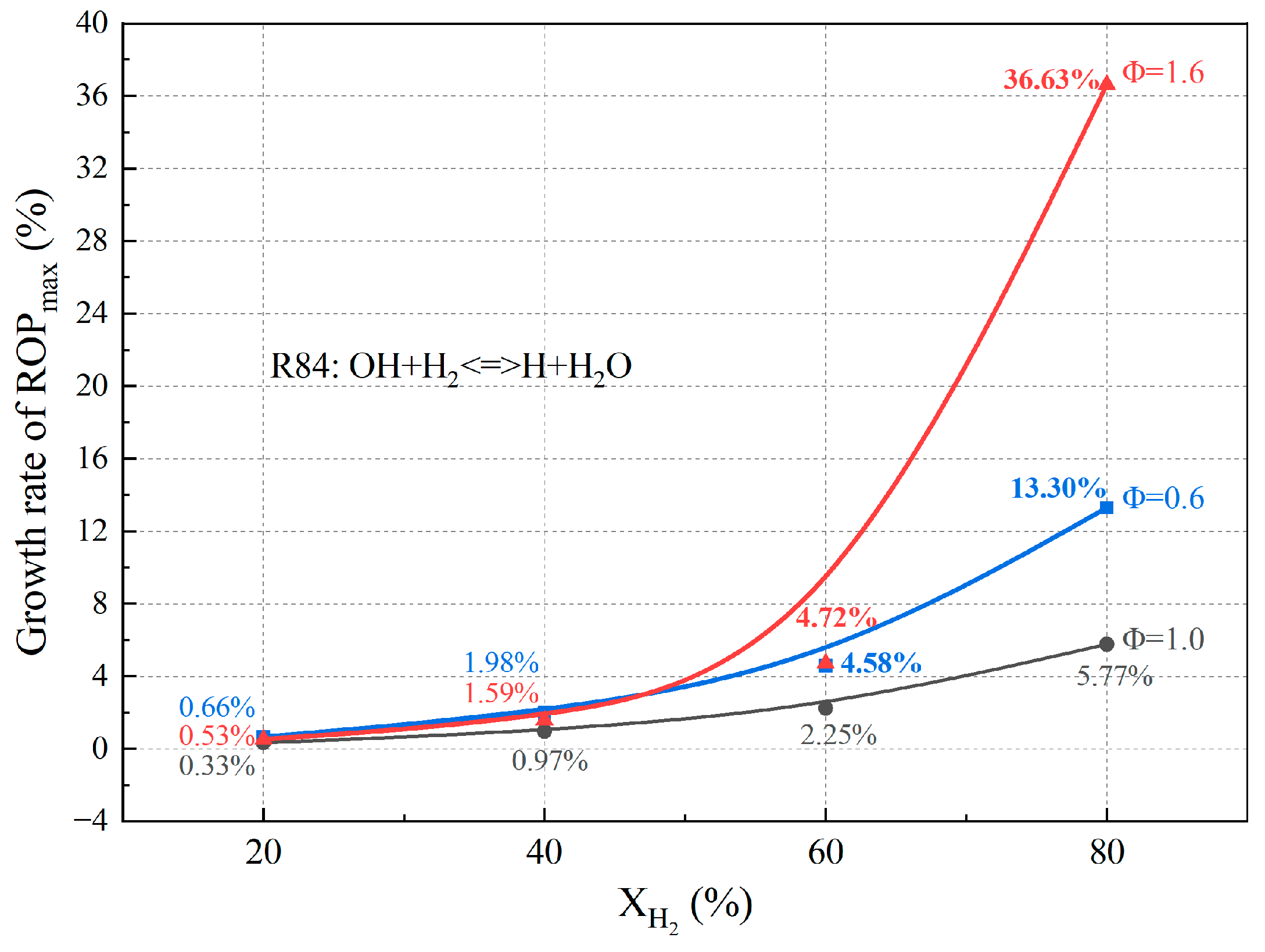 Energies 16 06416 g009