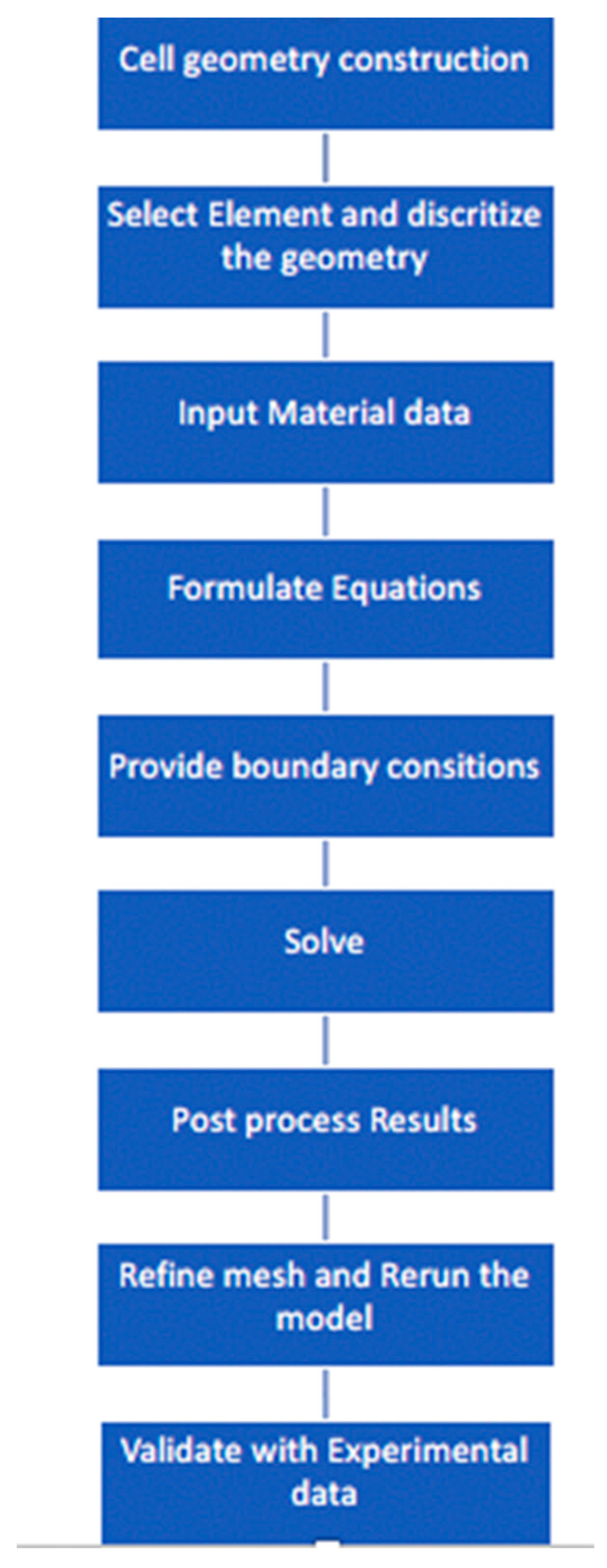 Energies 16 06419 g003