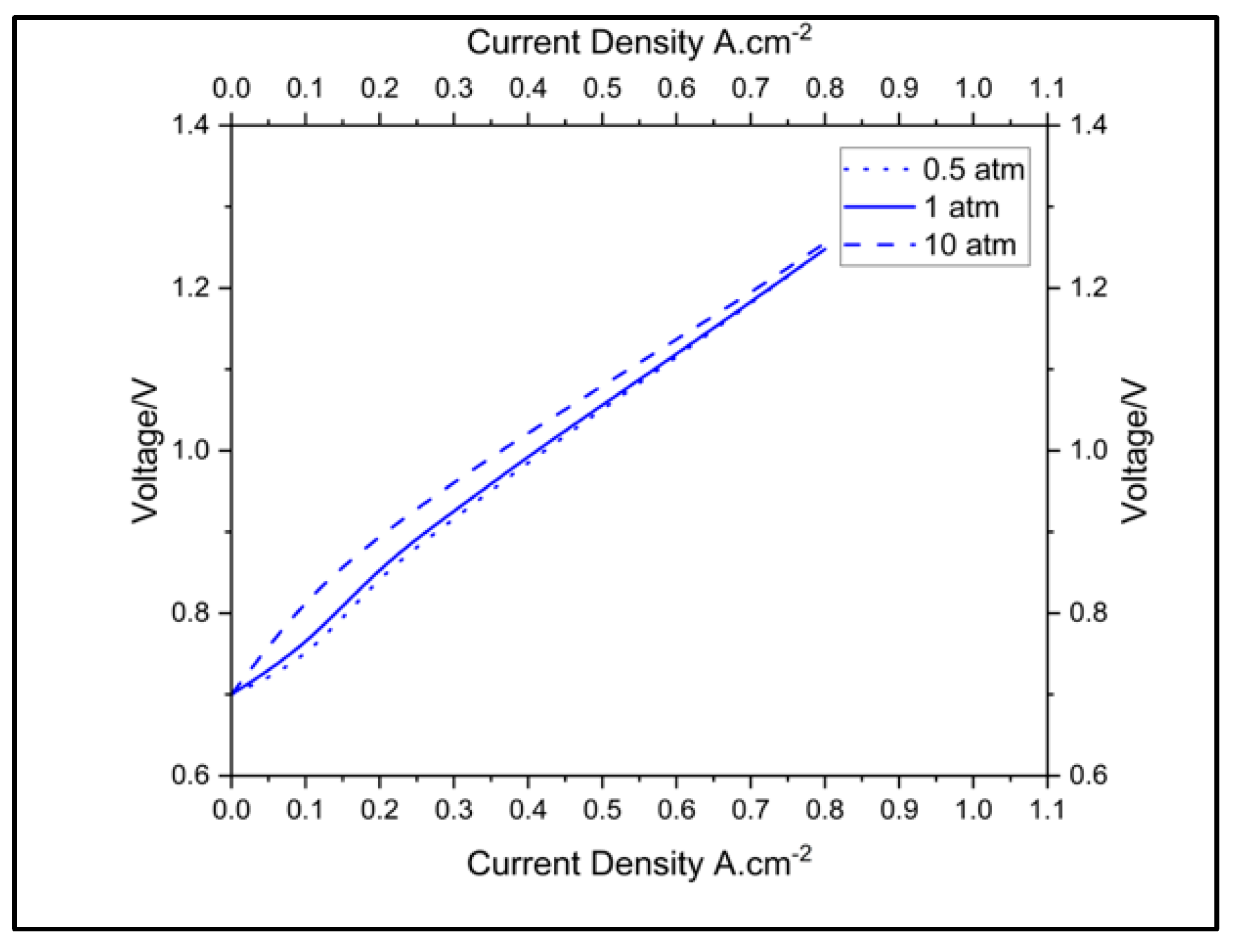 Energies 16 06419 g008