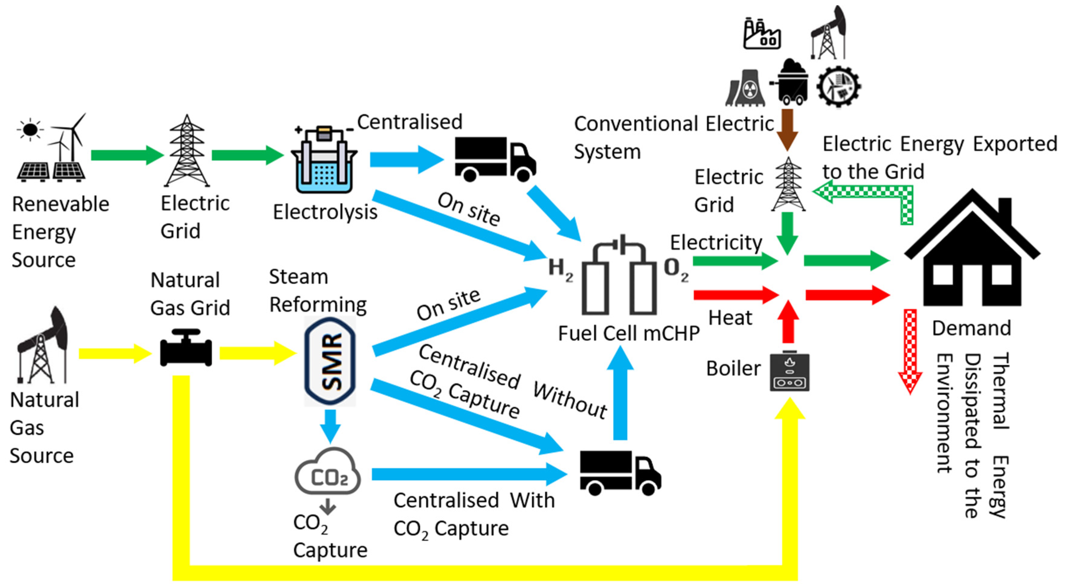 Energies 16 06420 g001