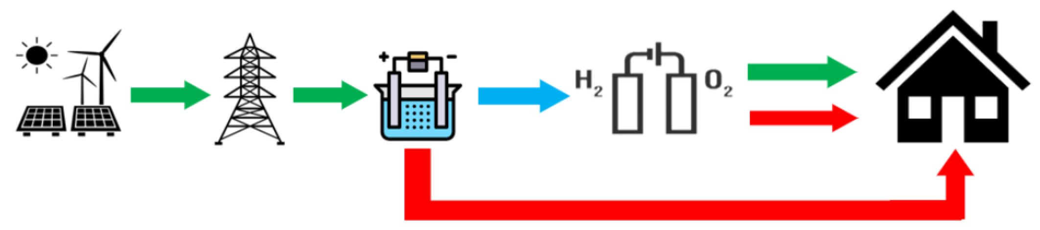 Energies 16 06420 g006
