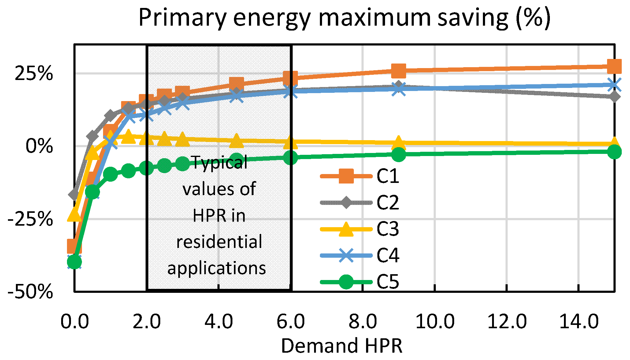 Energies 16 06420 g009