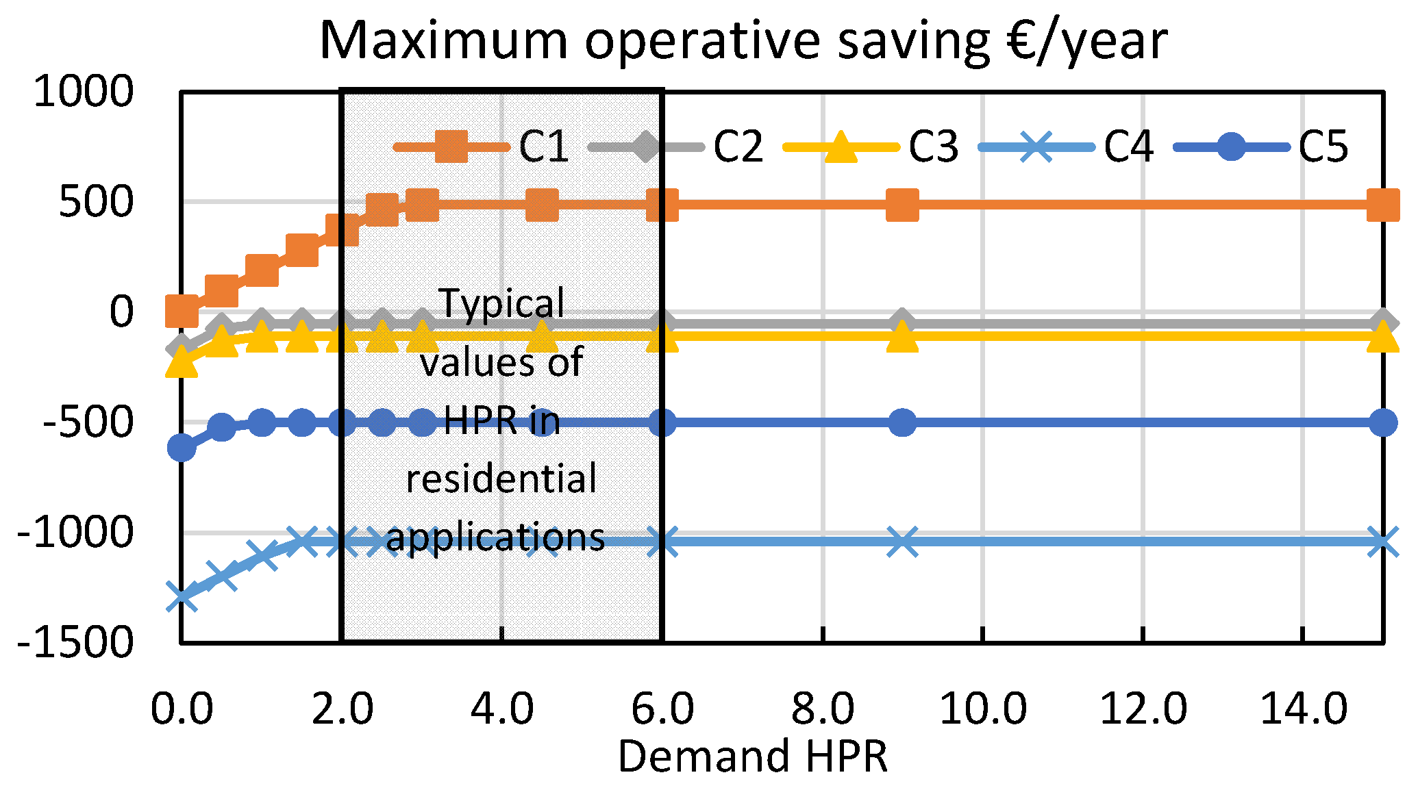 Energies 16 06420 g011