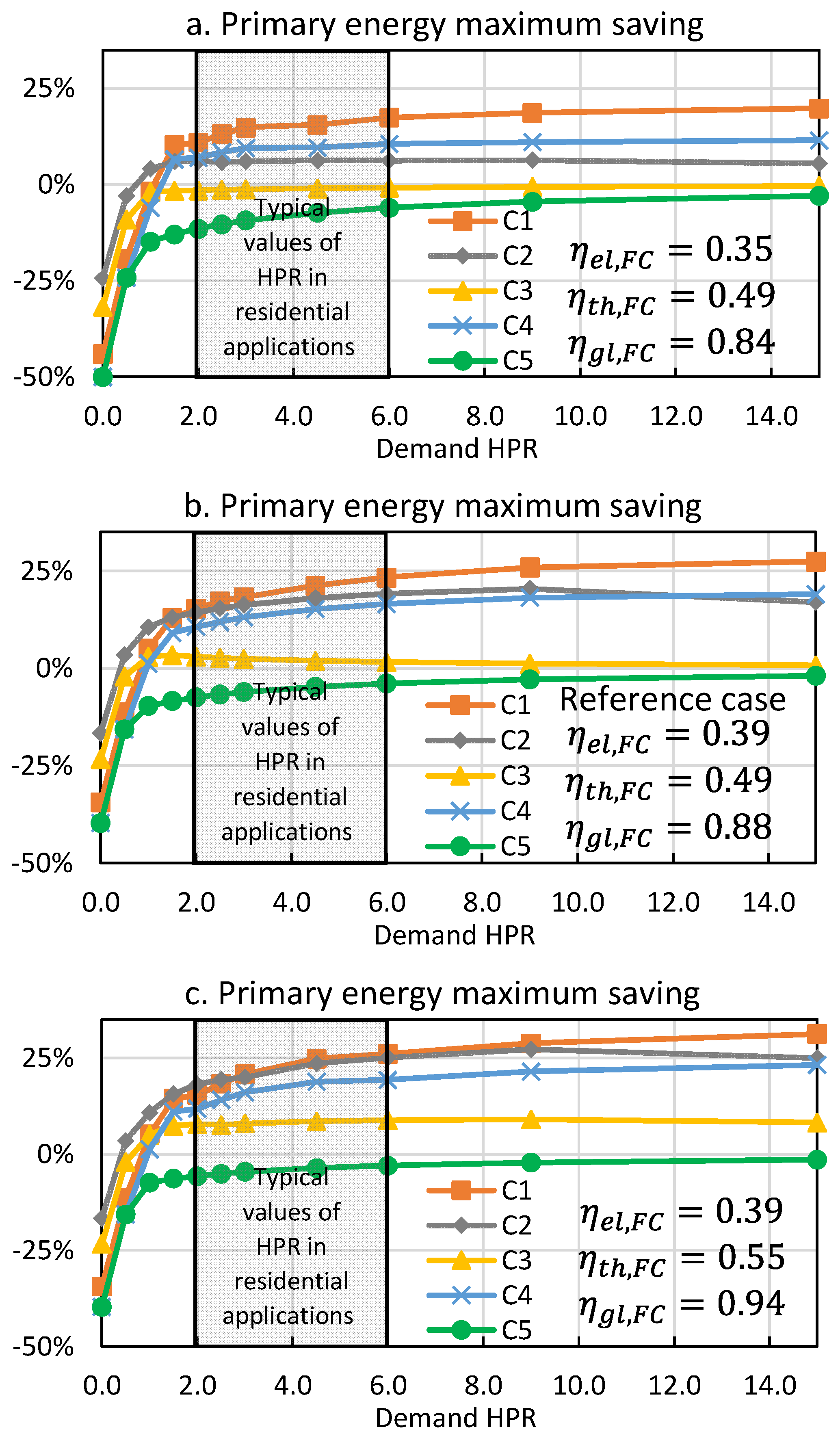 Energies 16 06420 g012