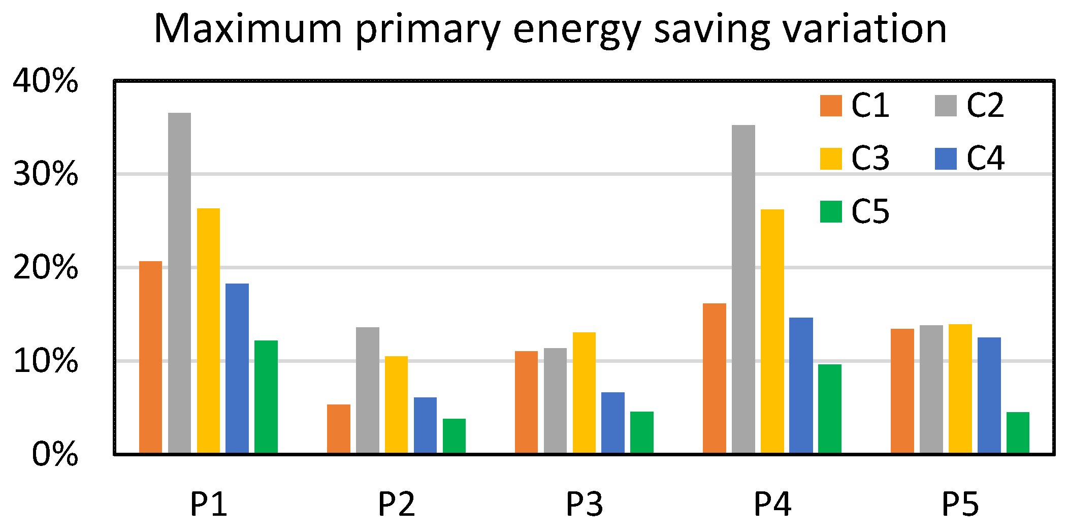 Energies 16 06420 g013