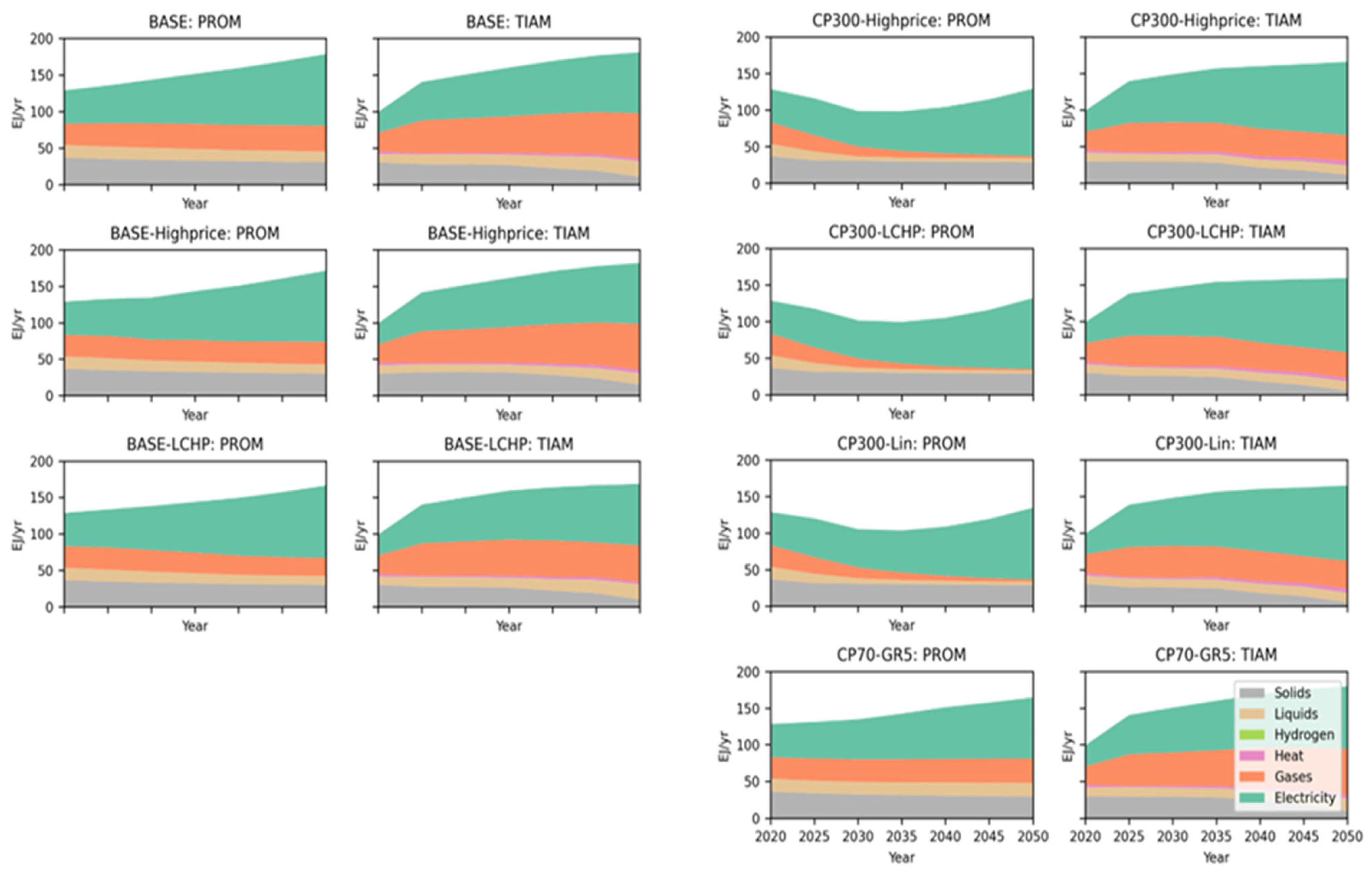 Energies 16 06421 g007