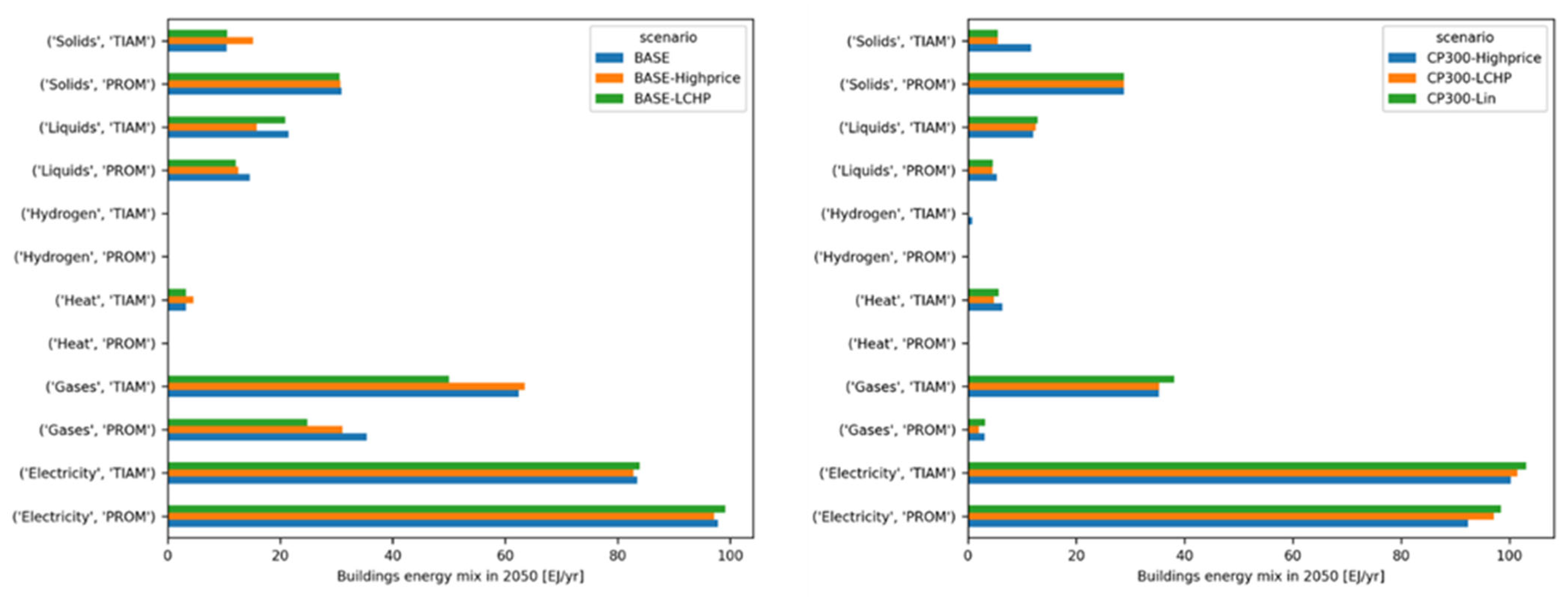Energies 16 06421 g008