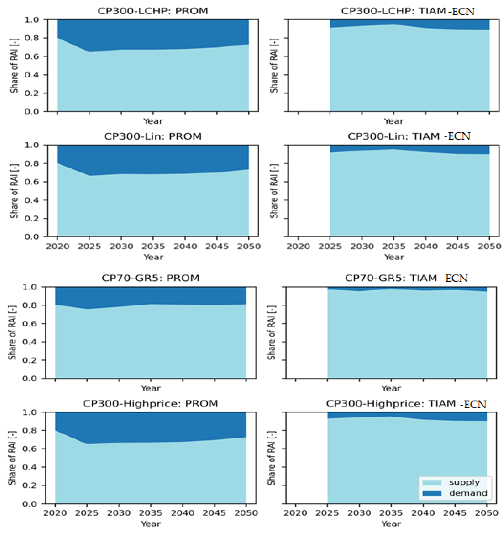 Energies 16 06421 g013
