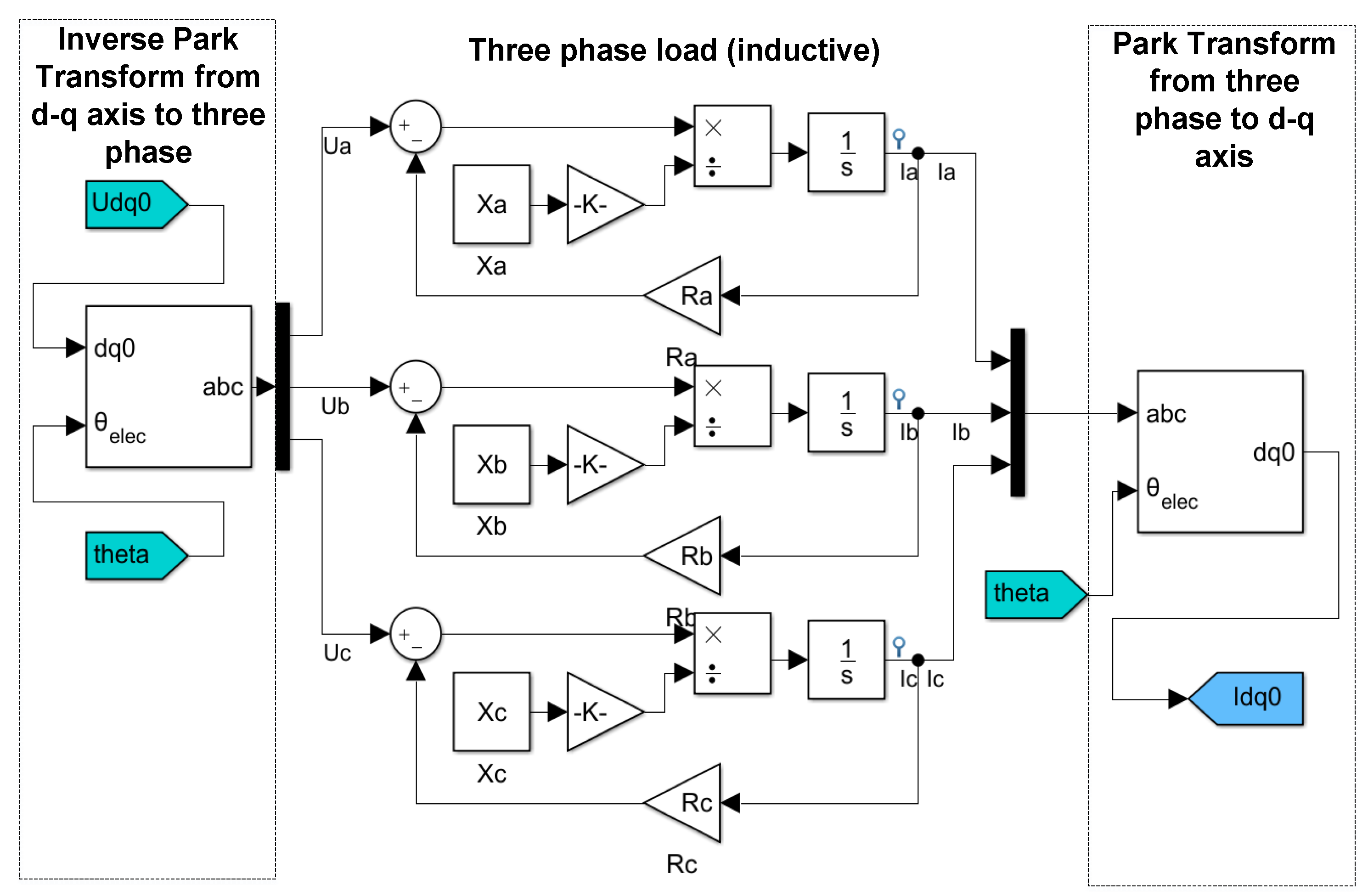 Energies 16 06422 g005