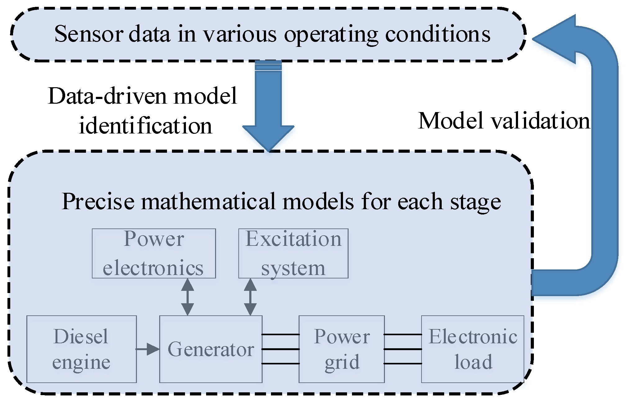 Energies 16 06422 g008