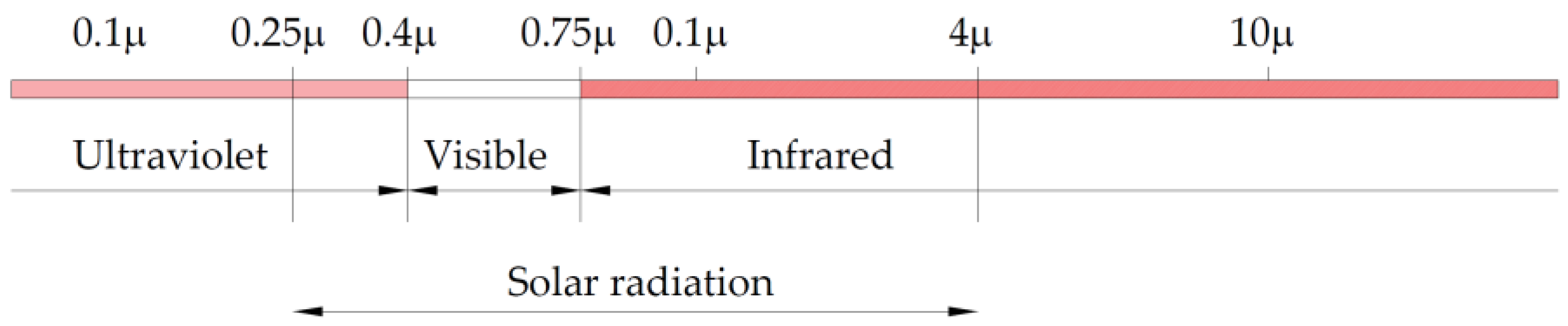 Energies 16 06423 g001