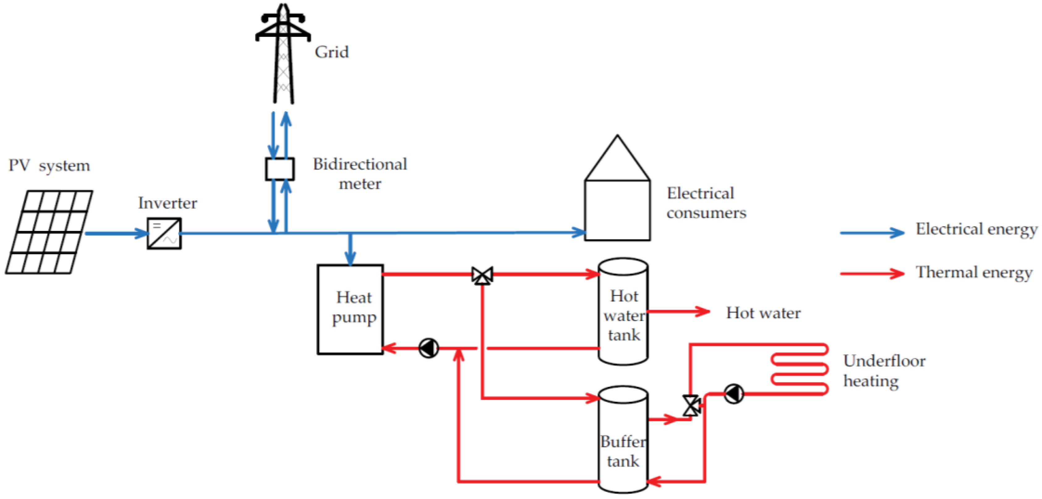 Energies 16 06423 g002