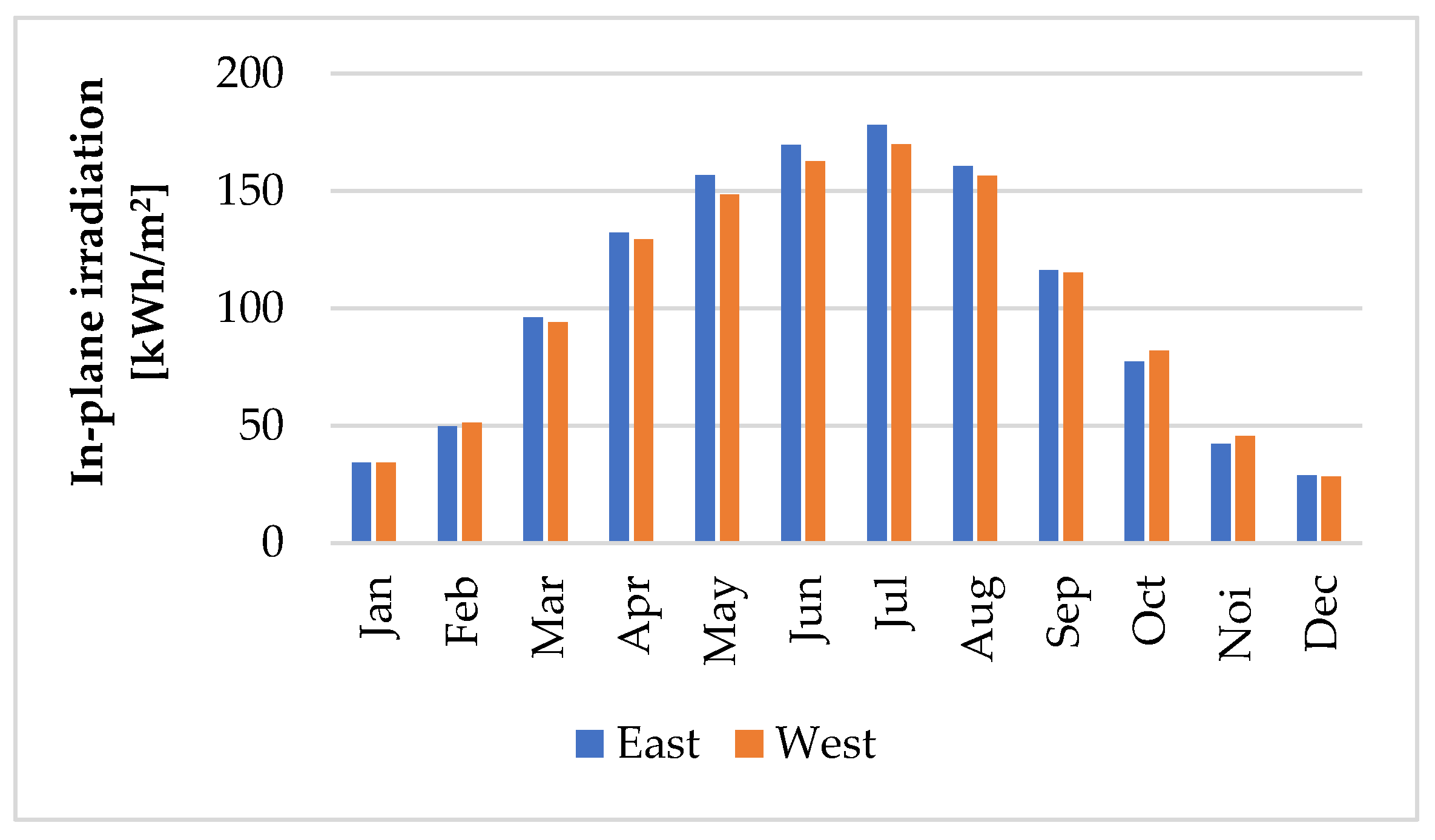 Energies 16 06423 g005